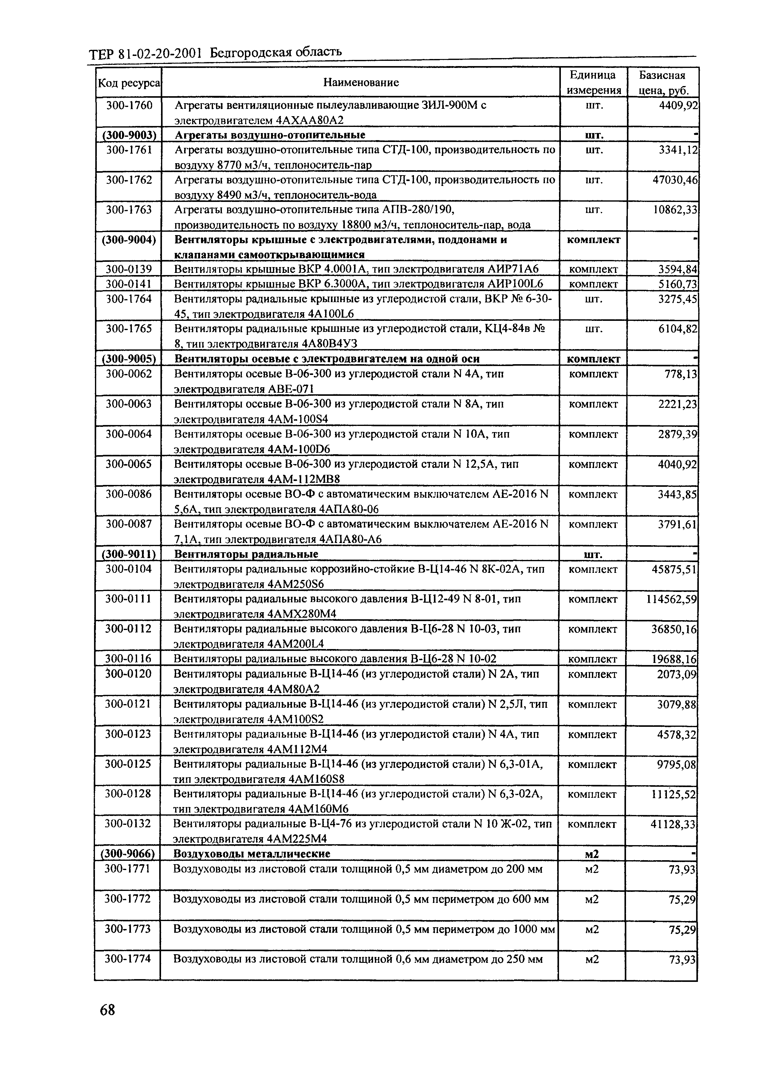 ТЕР 2001-20 Белгородской области