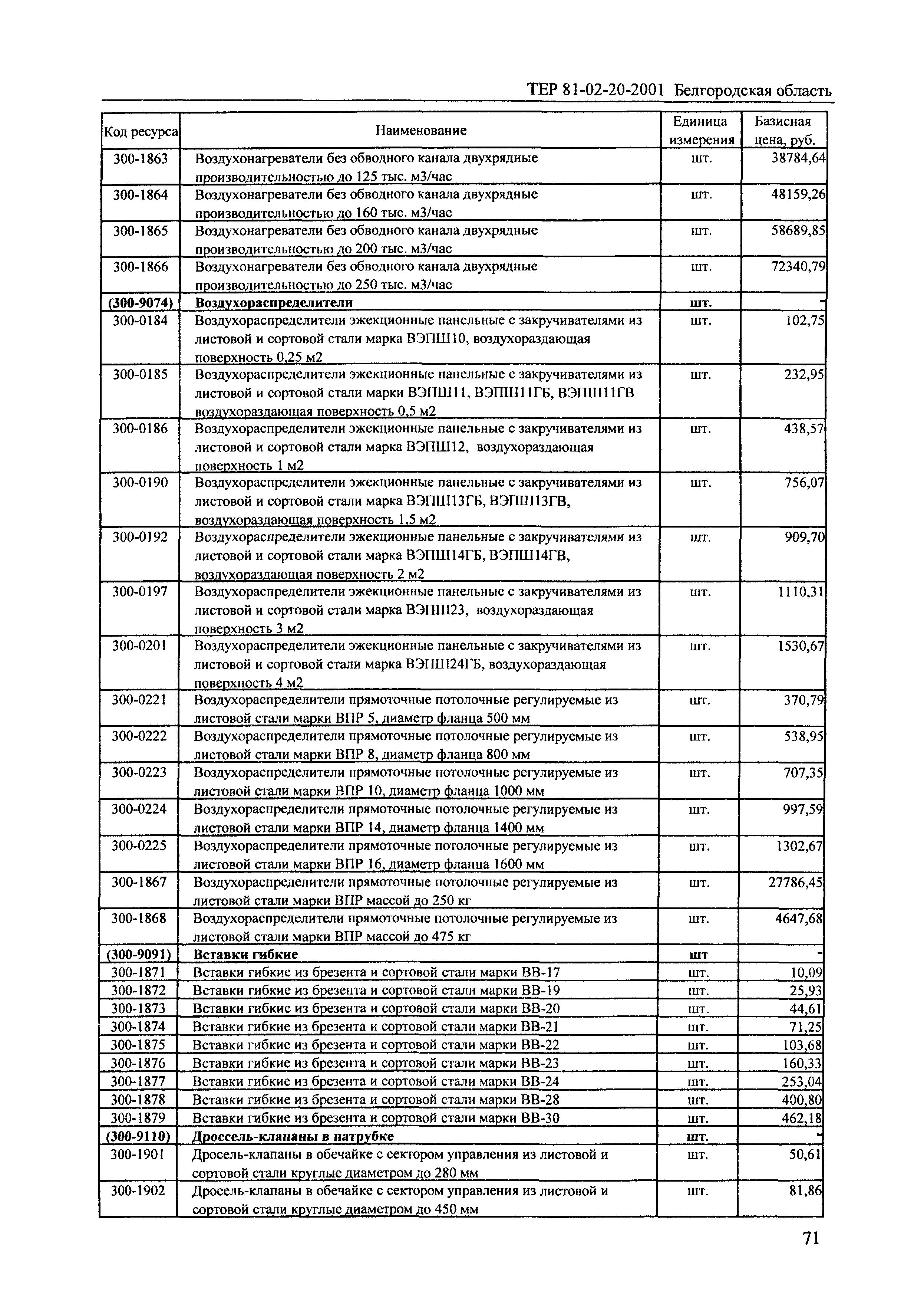 ТЕР 2001-20 Белгородской области