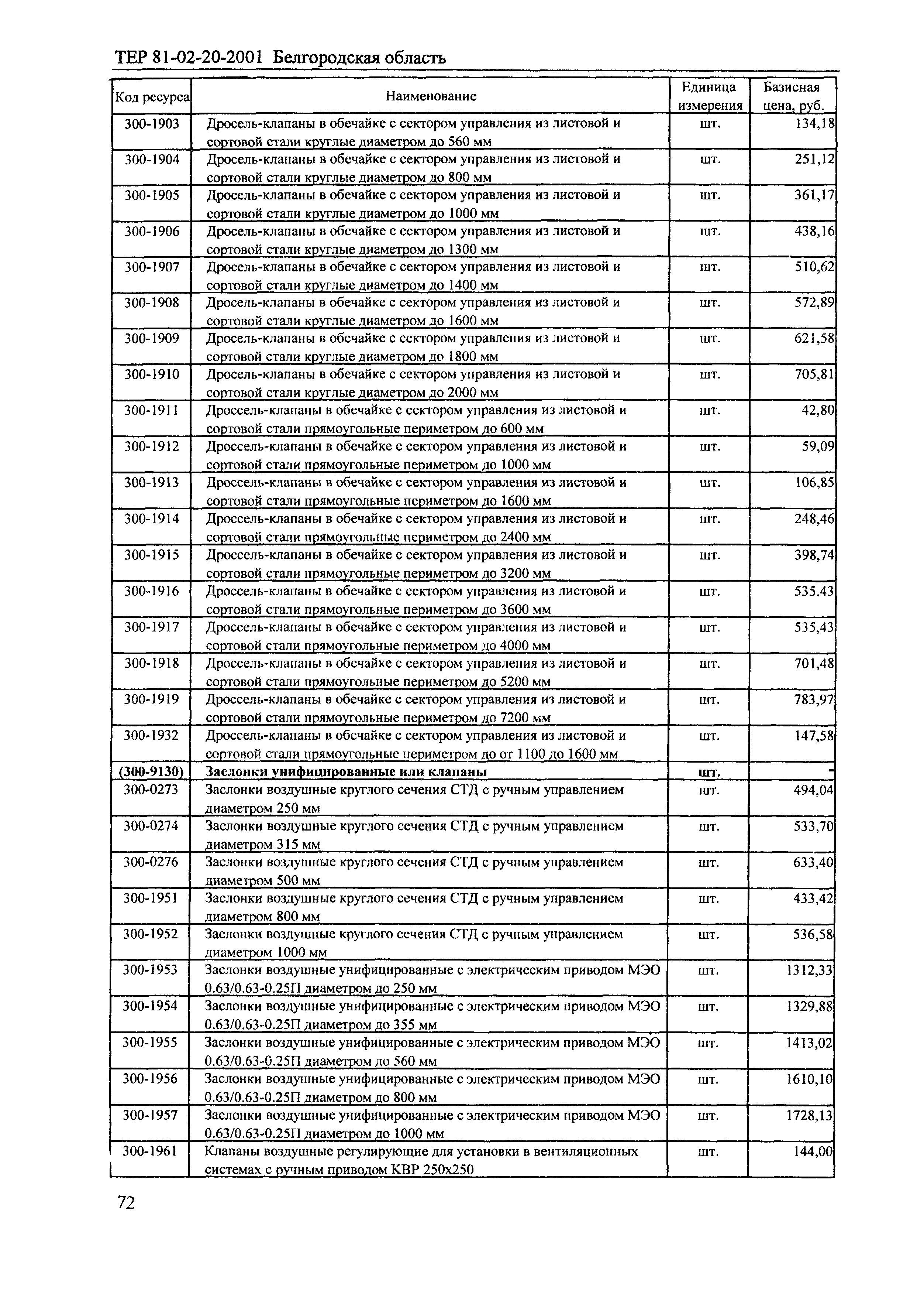 ТЕР 2001-20 Белгородской области