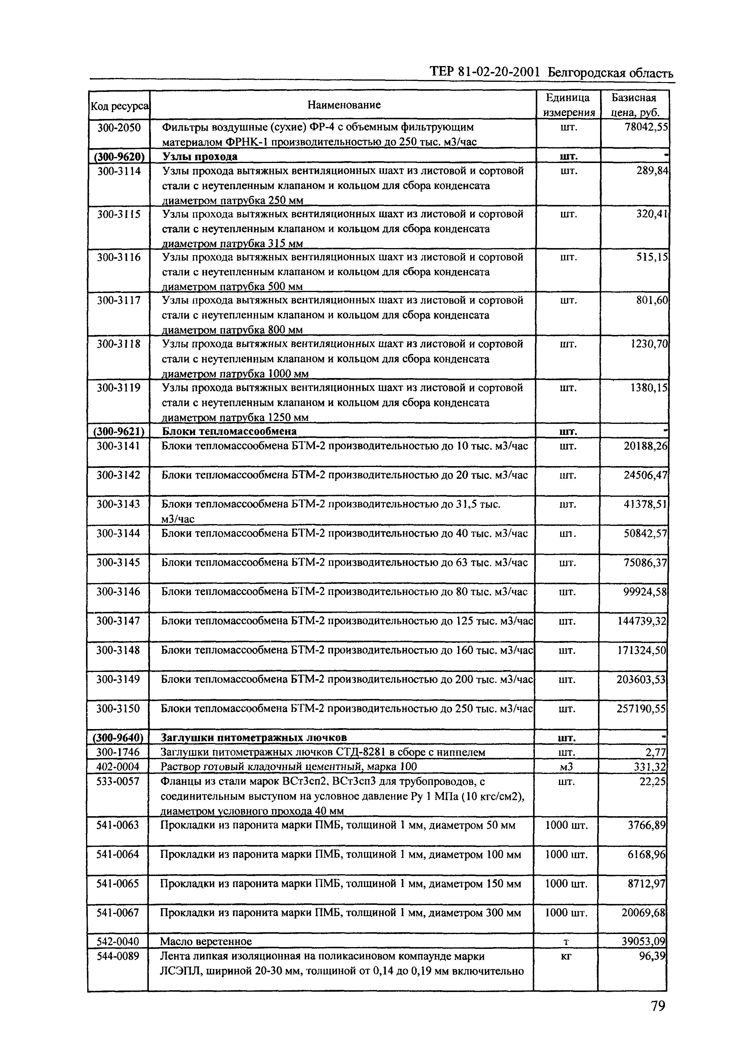 ТЕР 2001-20 Белгородской области