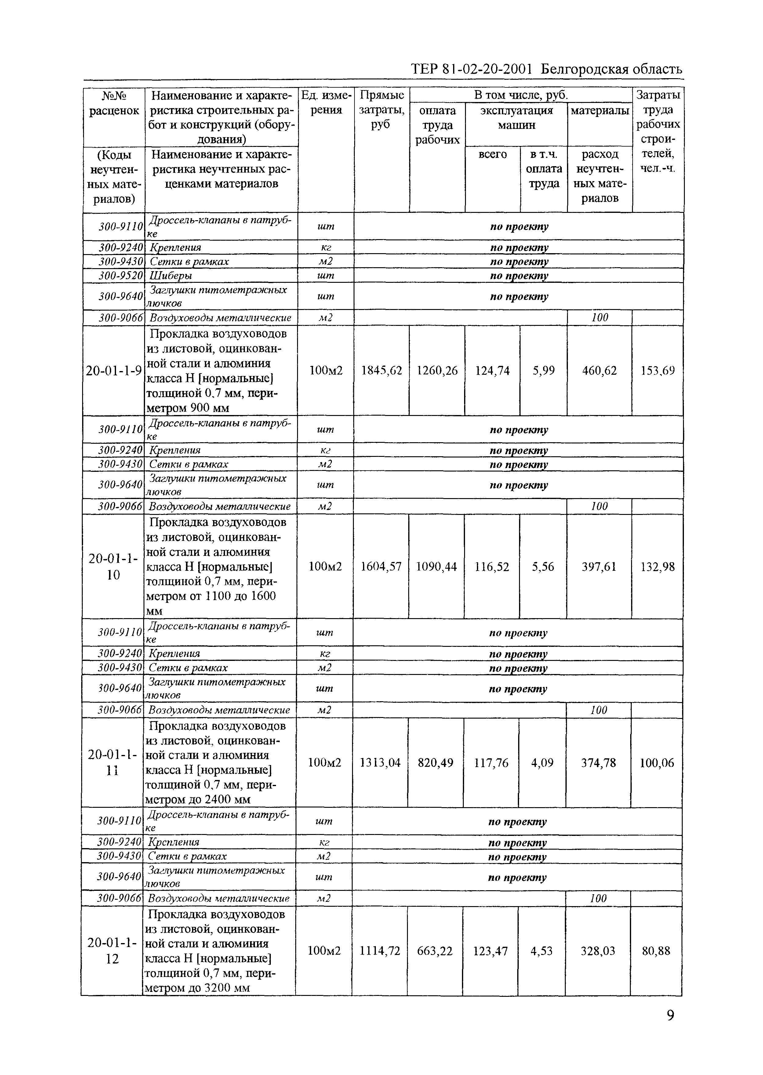 ТЕР 2001-20 Белгородской области