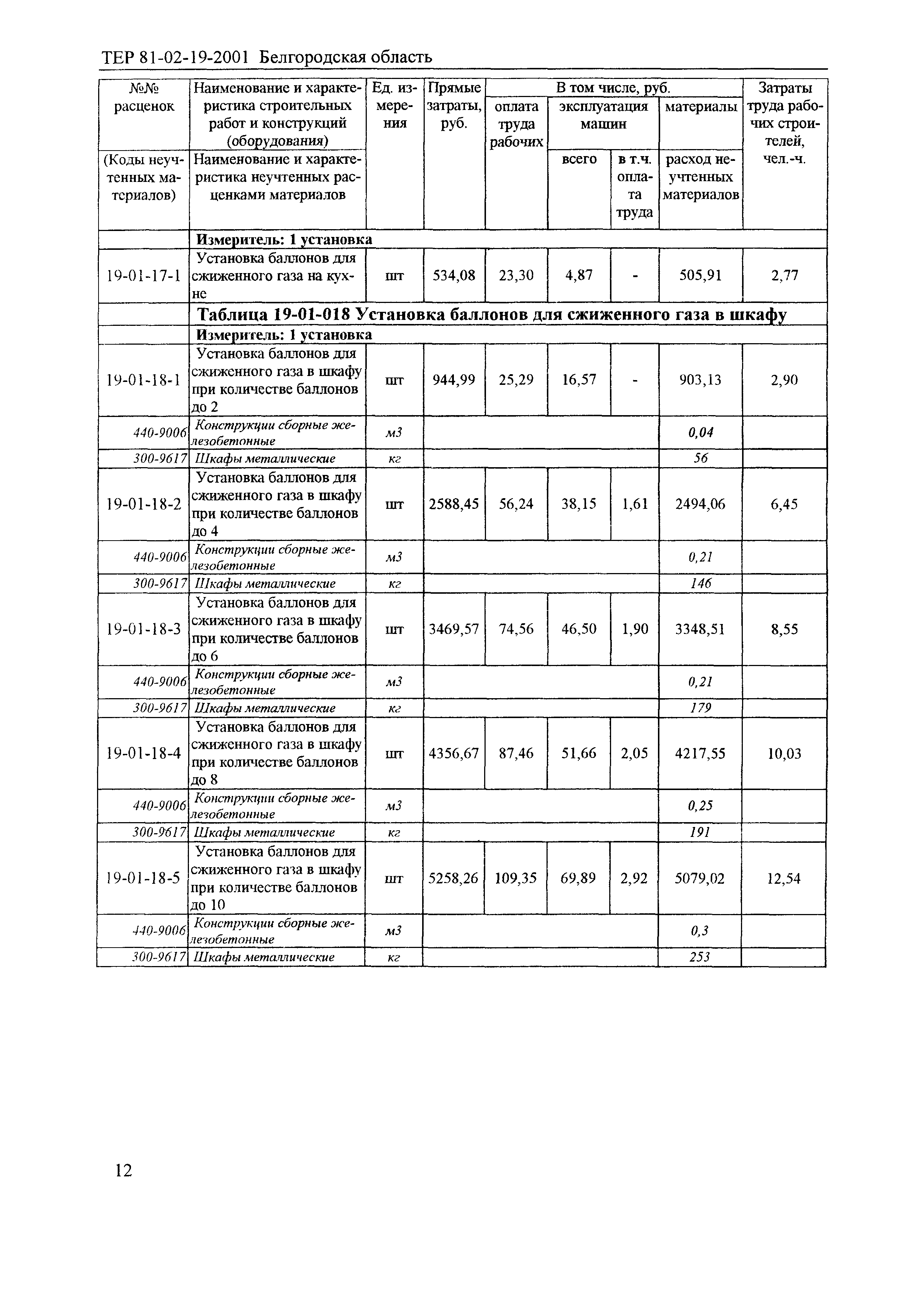 ТЕР 2001-19 Белгородской области