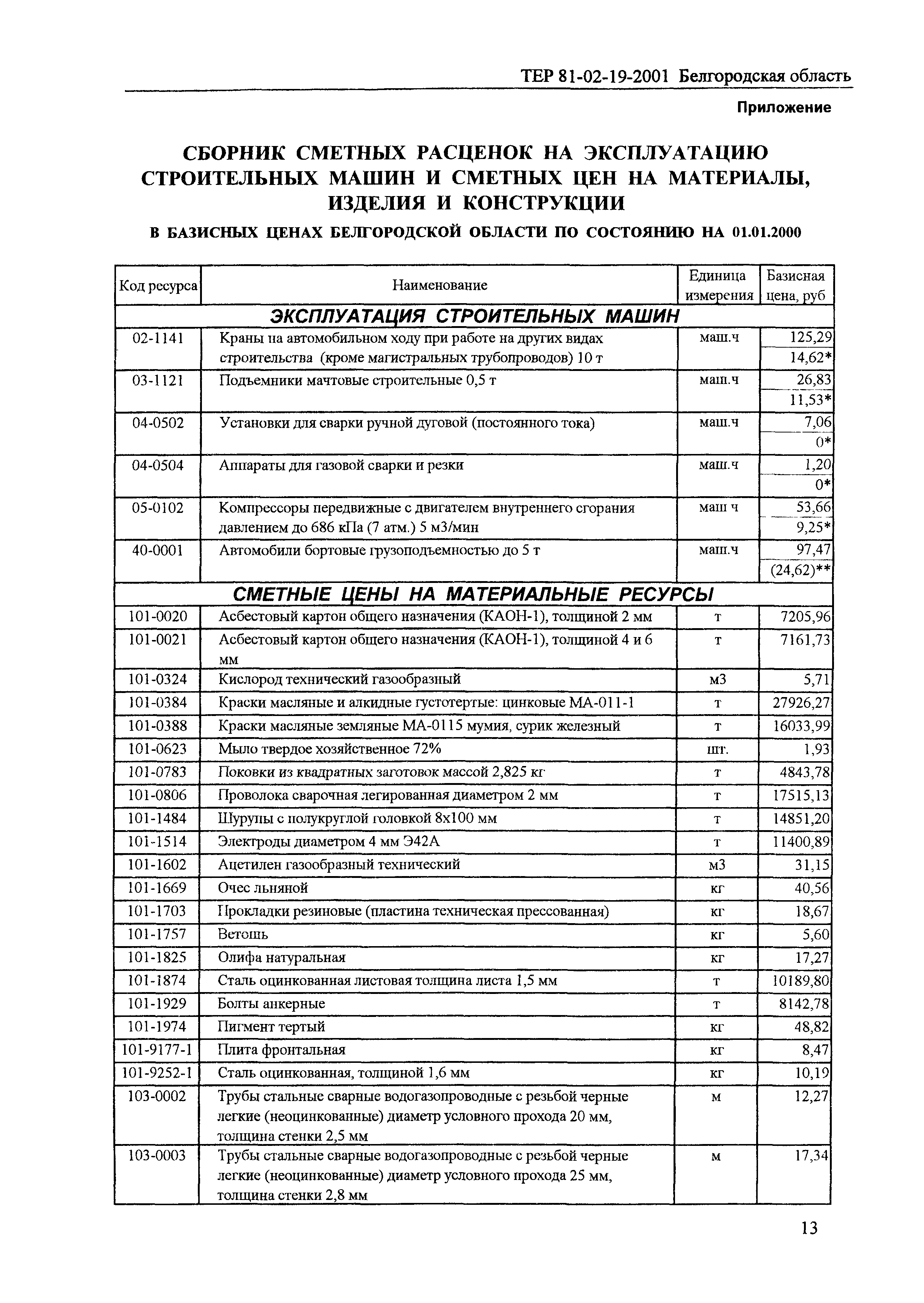 ТЕР 2001-19 Белгородской области