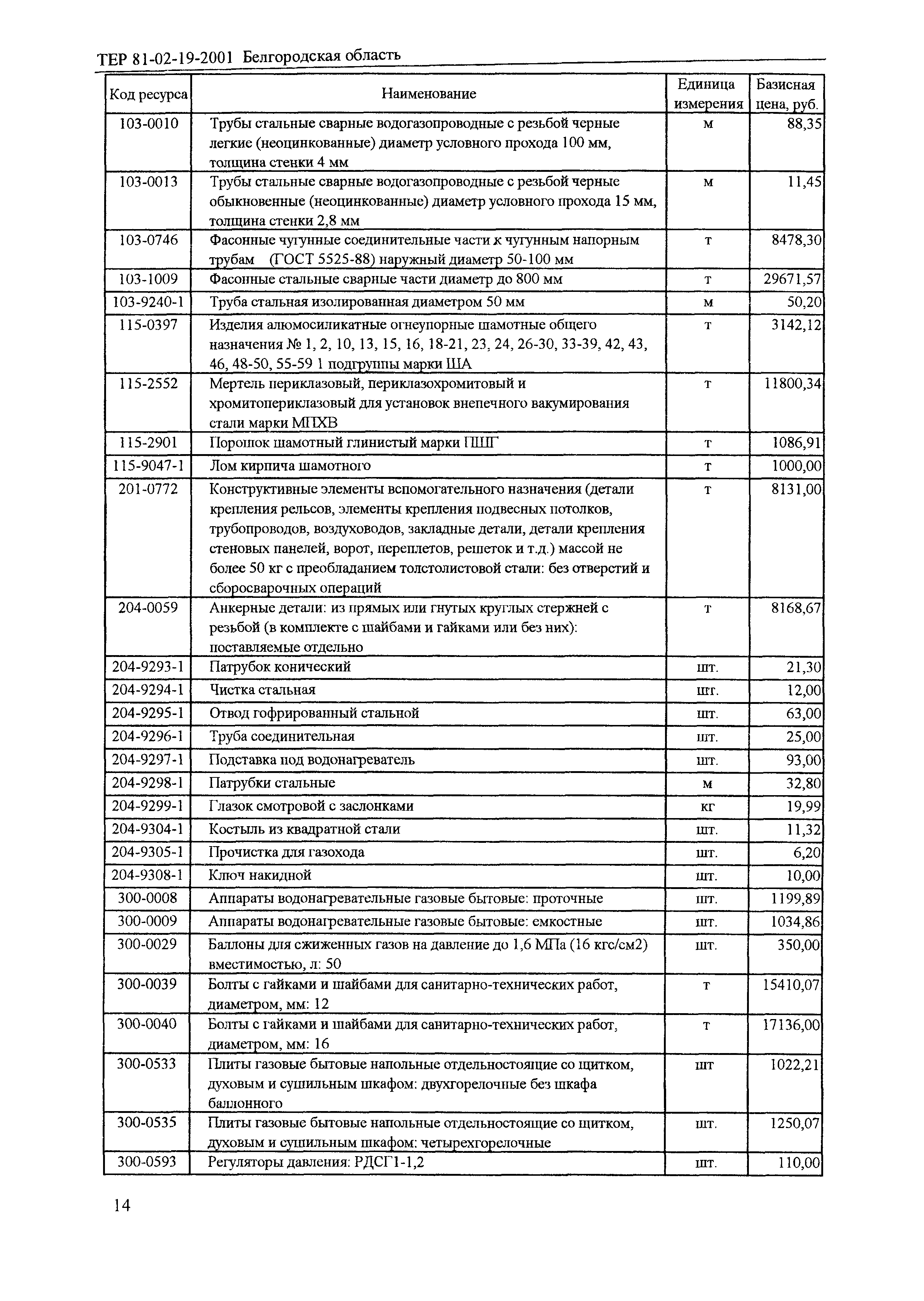 ТЕР 2001-19 Белгородской области