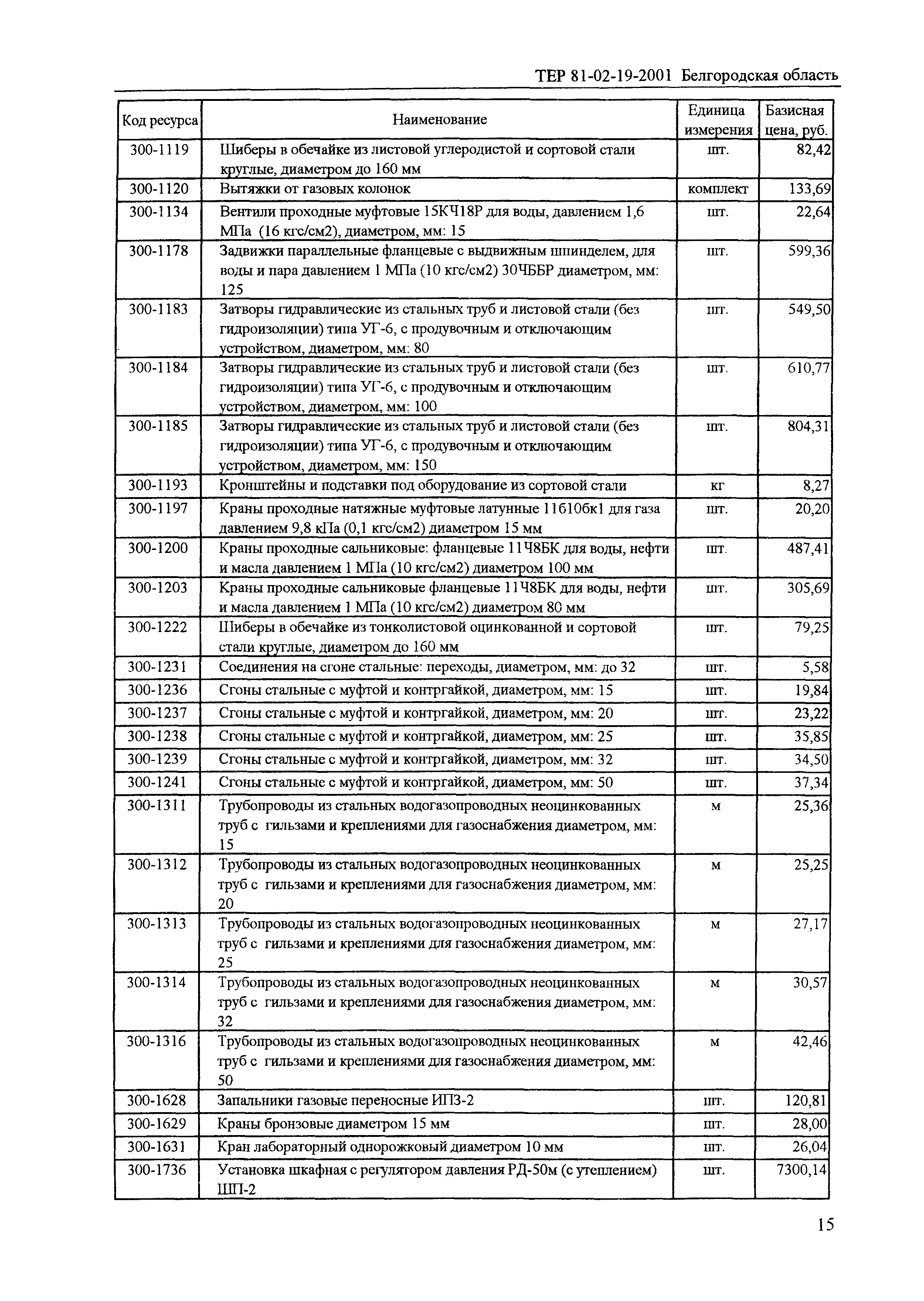 ТЕР 2001-19 Белгородской области