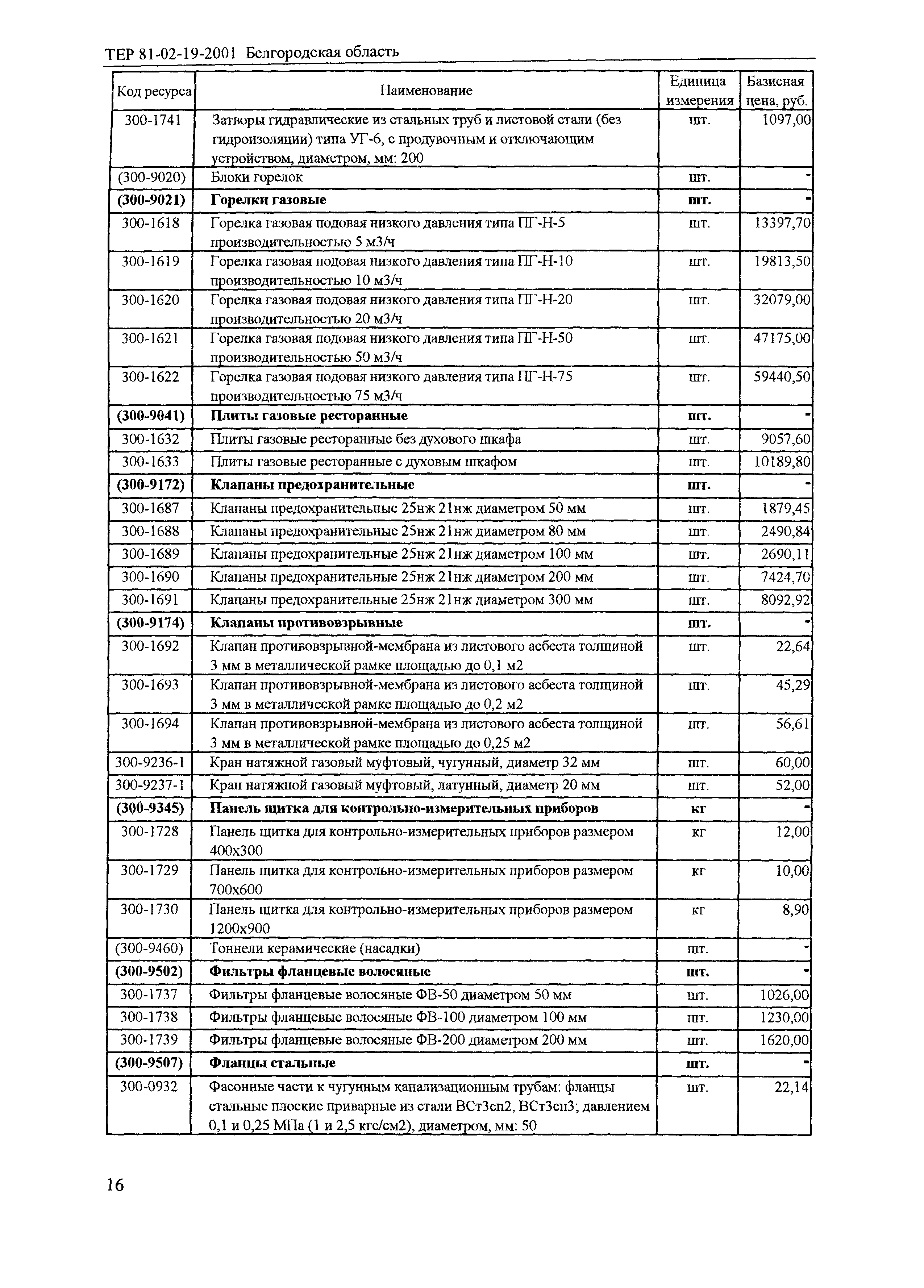 ТЕР 2001-19 Белгородской области