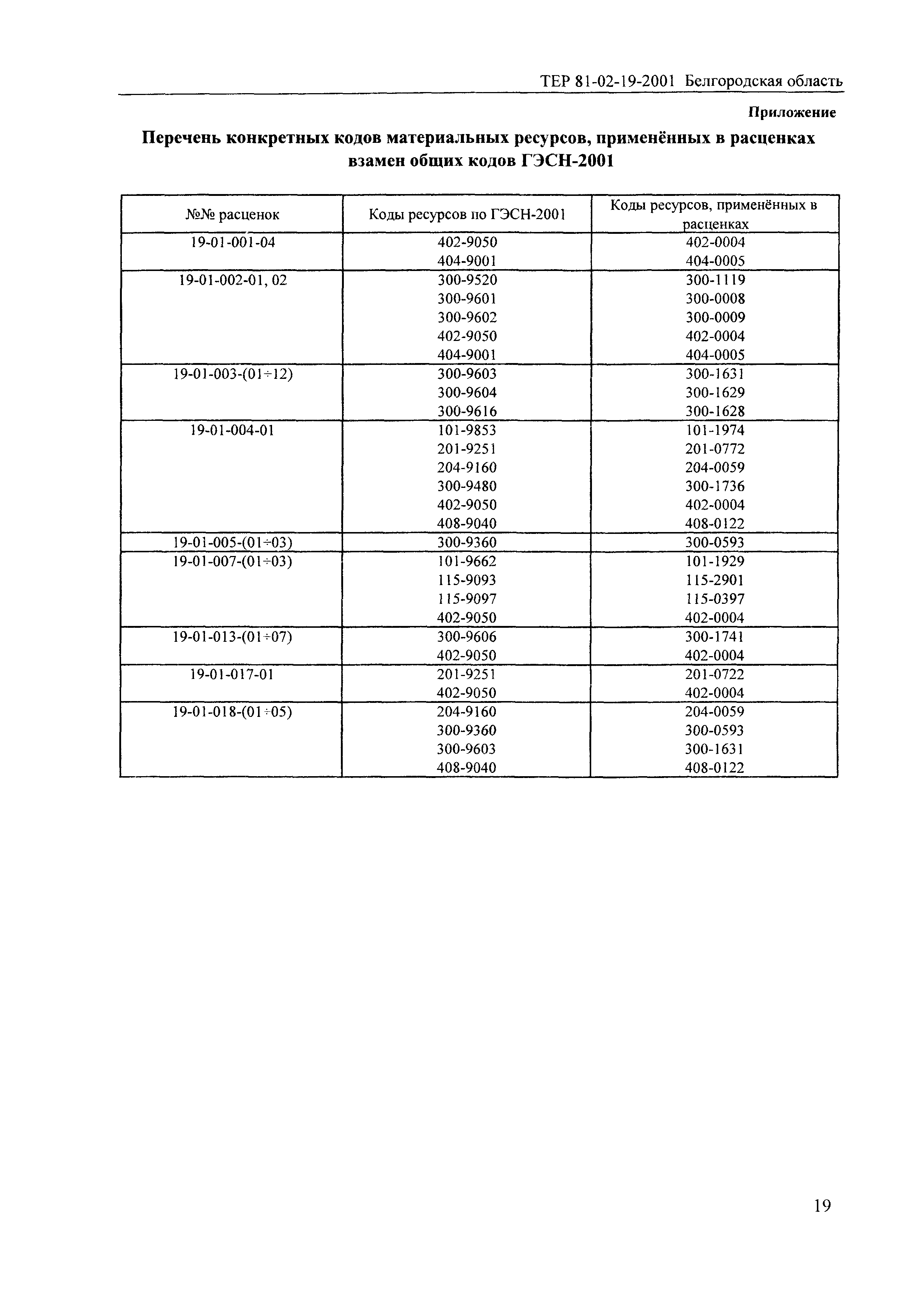 ТЕР 2001-19 Белгородской области