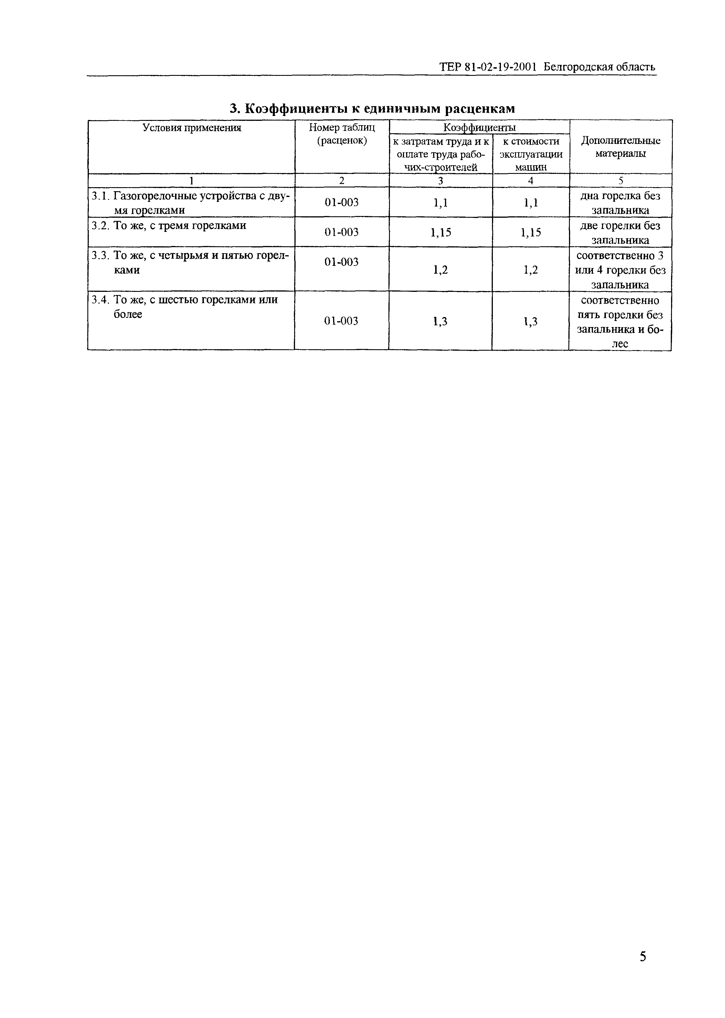 ТЕР 2001-19 Белгородской области