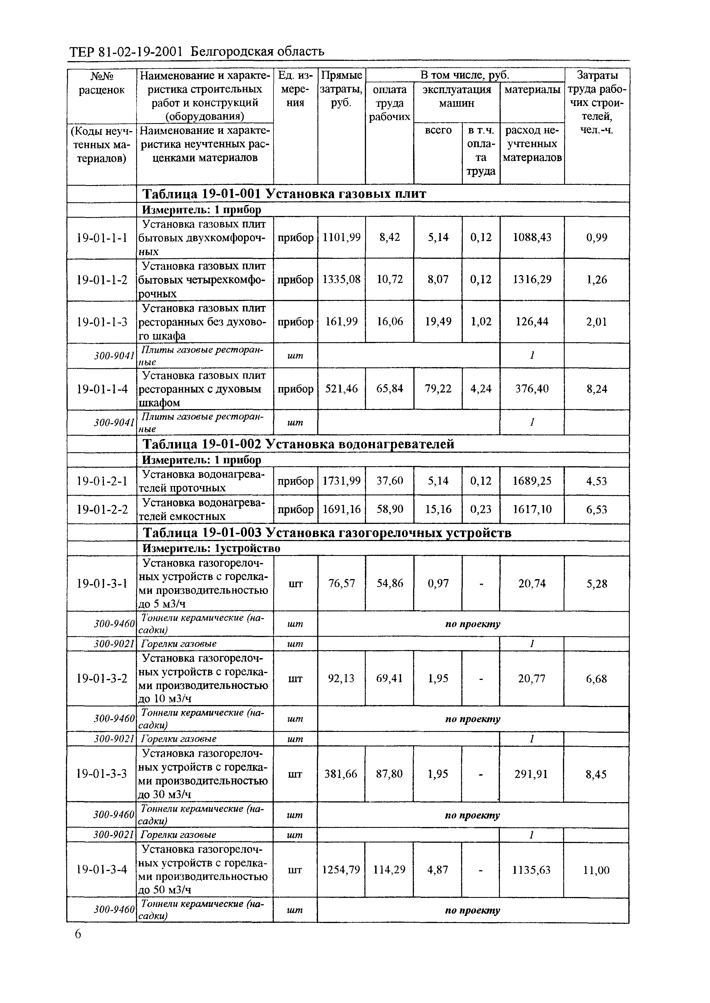 ТЕР 2001-19 Белгородской области