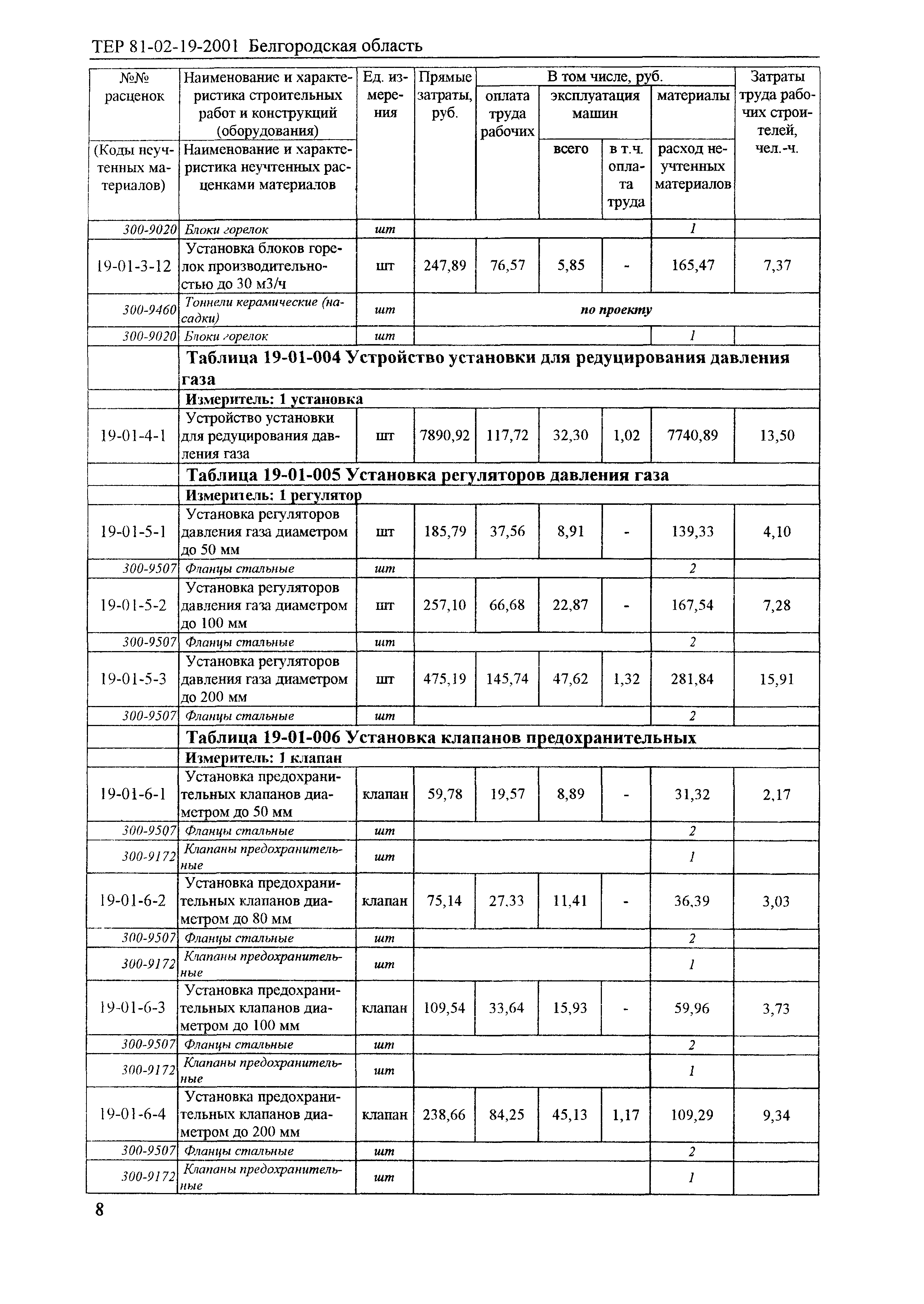 ТЕР 2001-19 Белгородской области