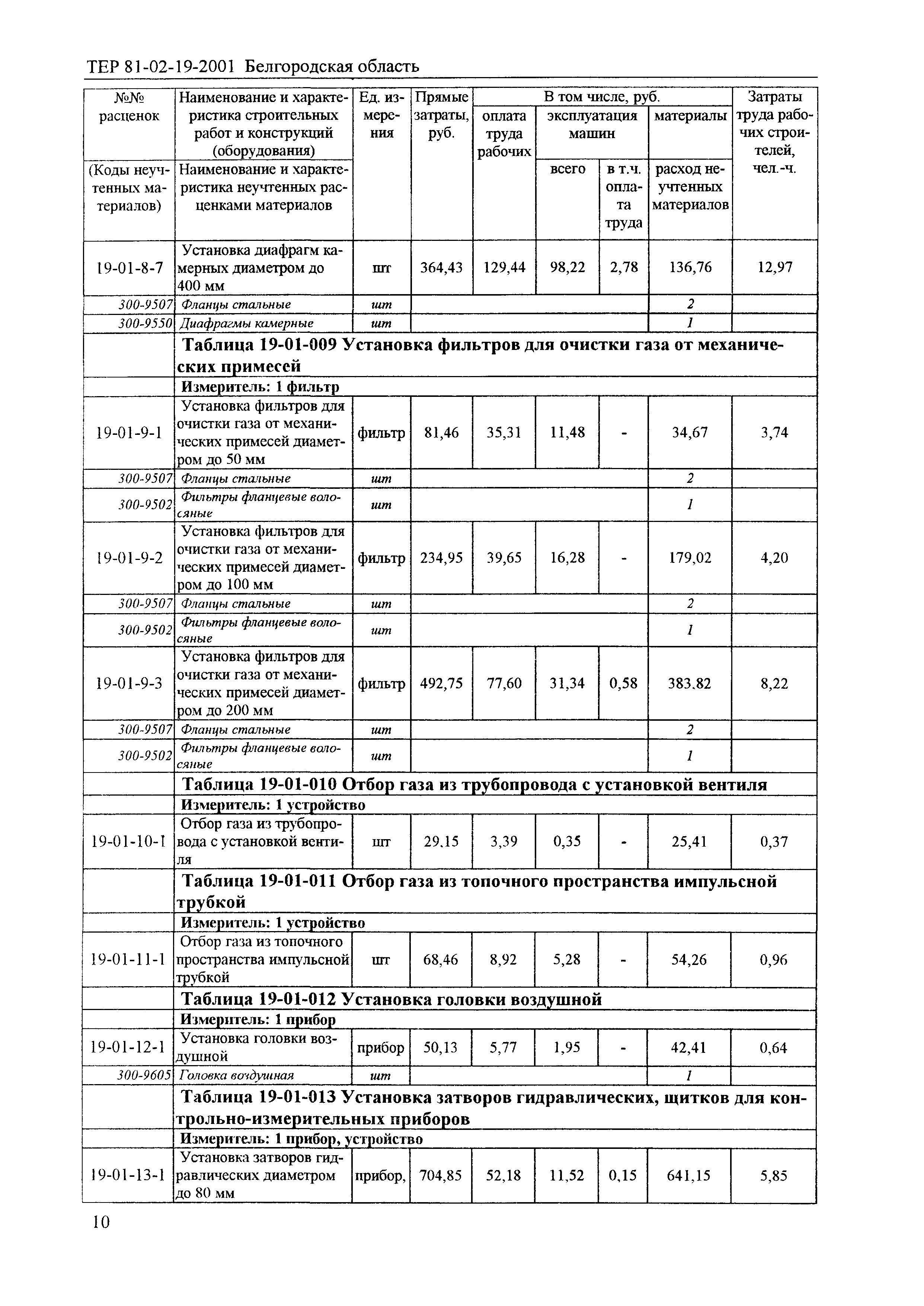 ТЕР 2001-19 Белгородской области