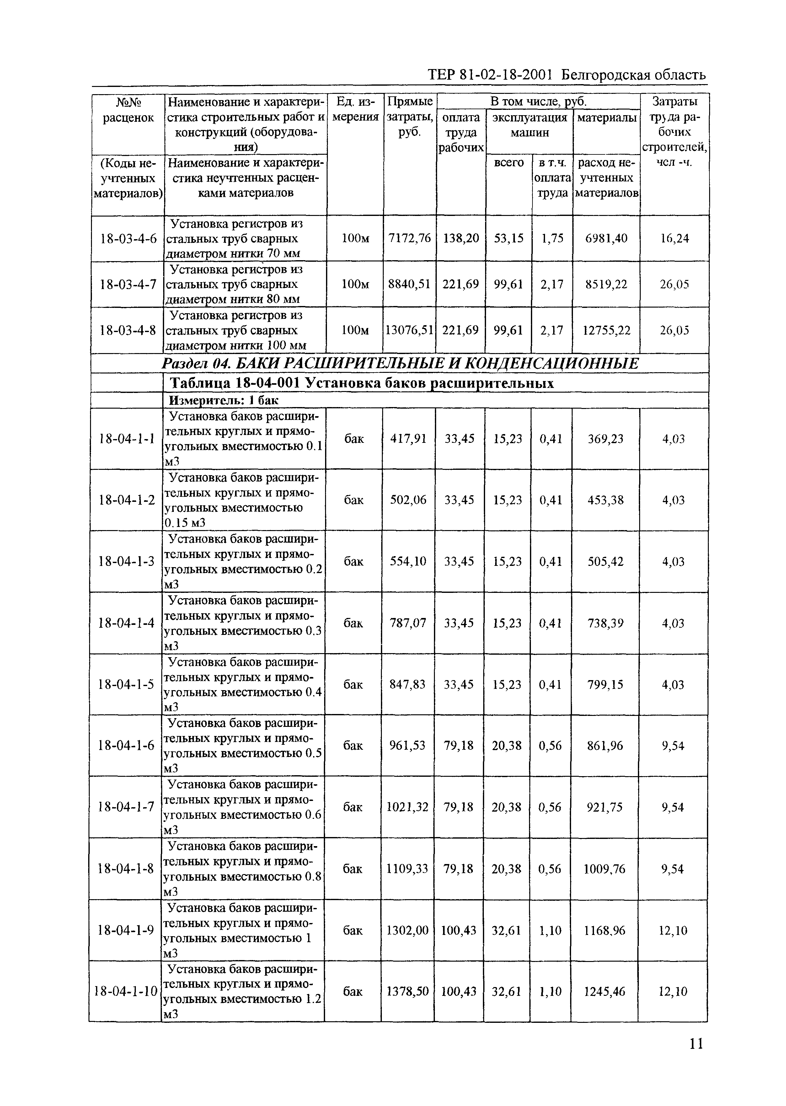 ТЕР 2001-18 Белгородской области