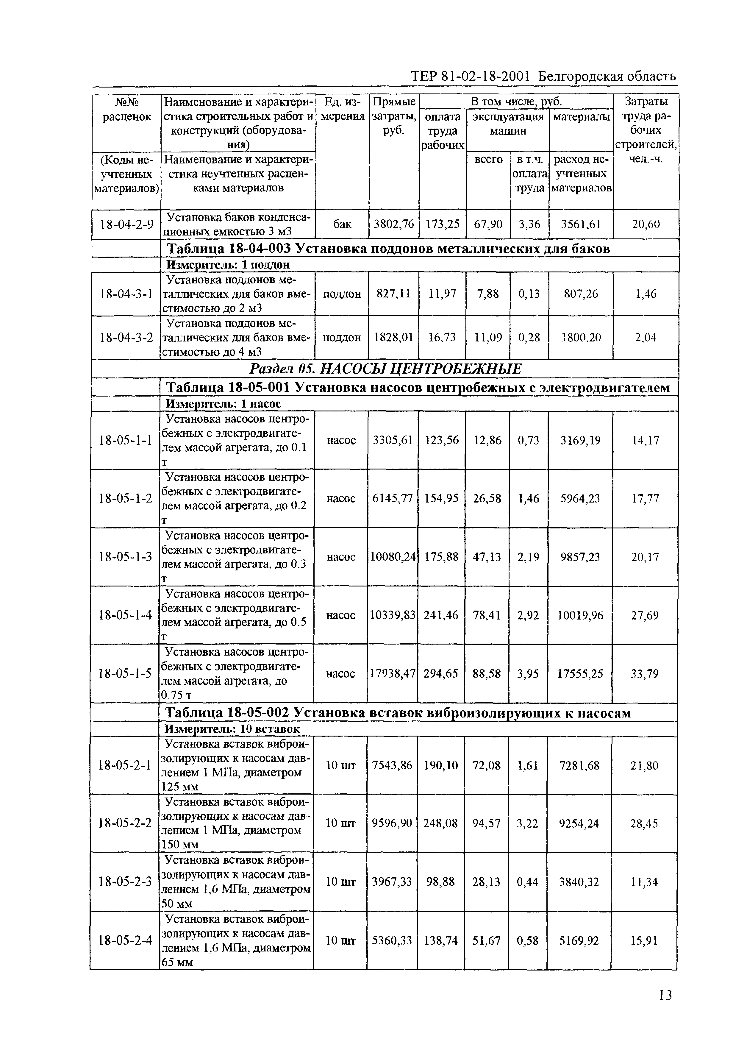 ТЕР 2001-18 Белгородской области