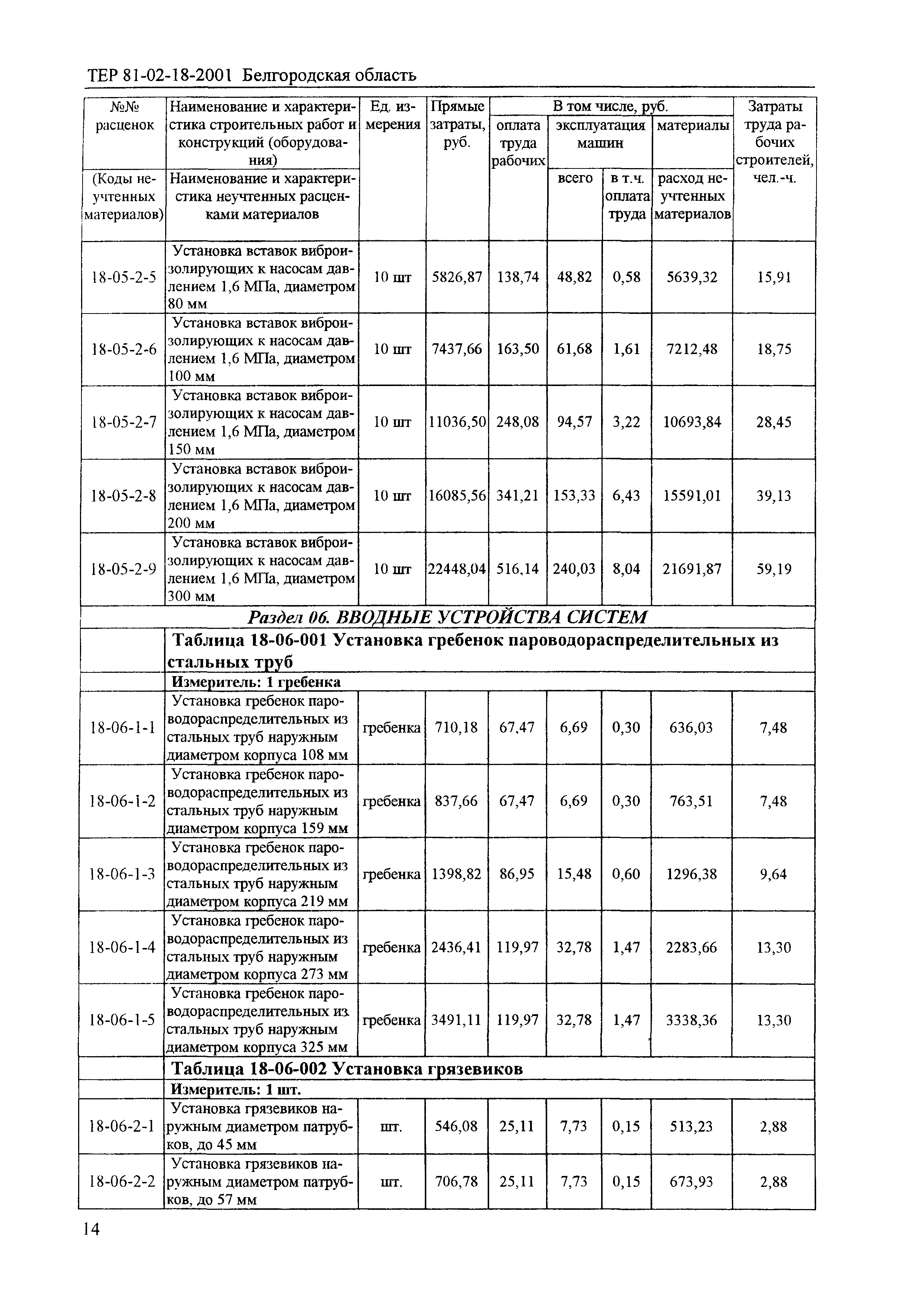 ТЕР 2001-18 Белгородской области