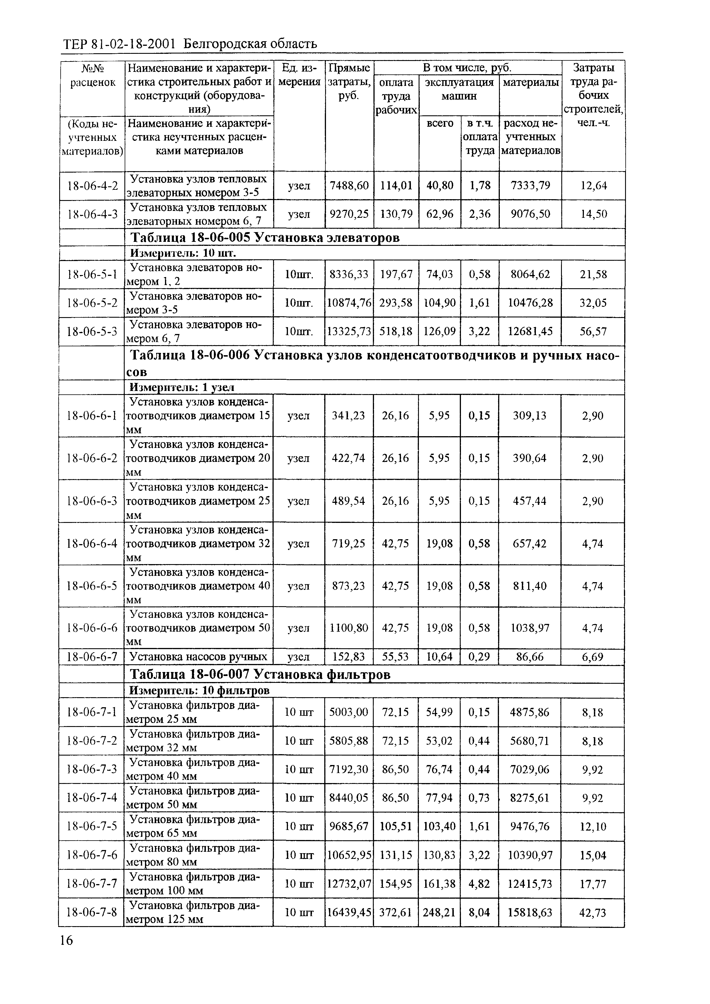 ТЕР 2001-18 Белгородской области