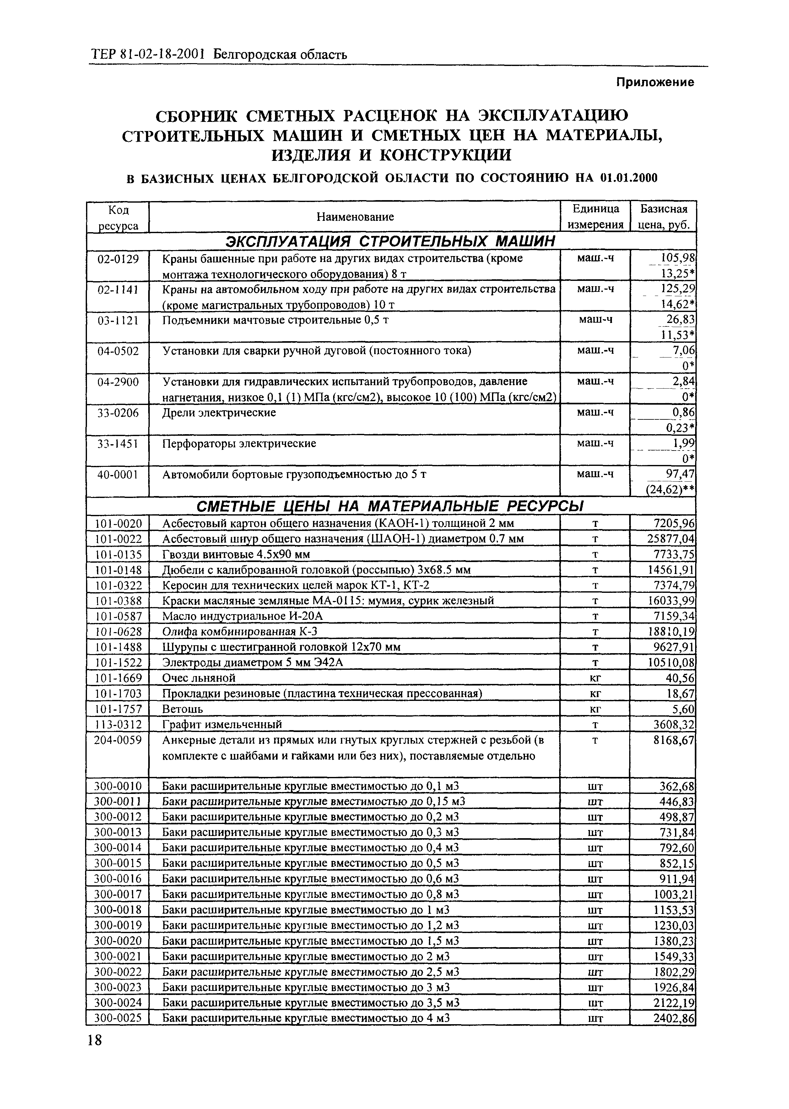 ТЕР 2001-18 Белгородской области