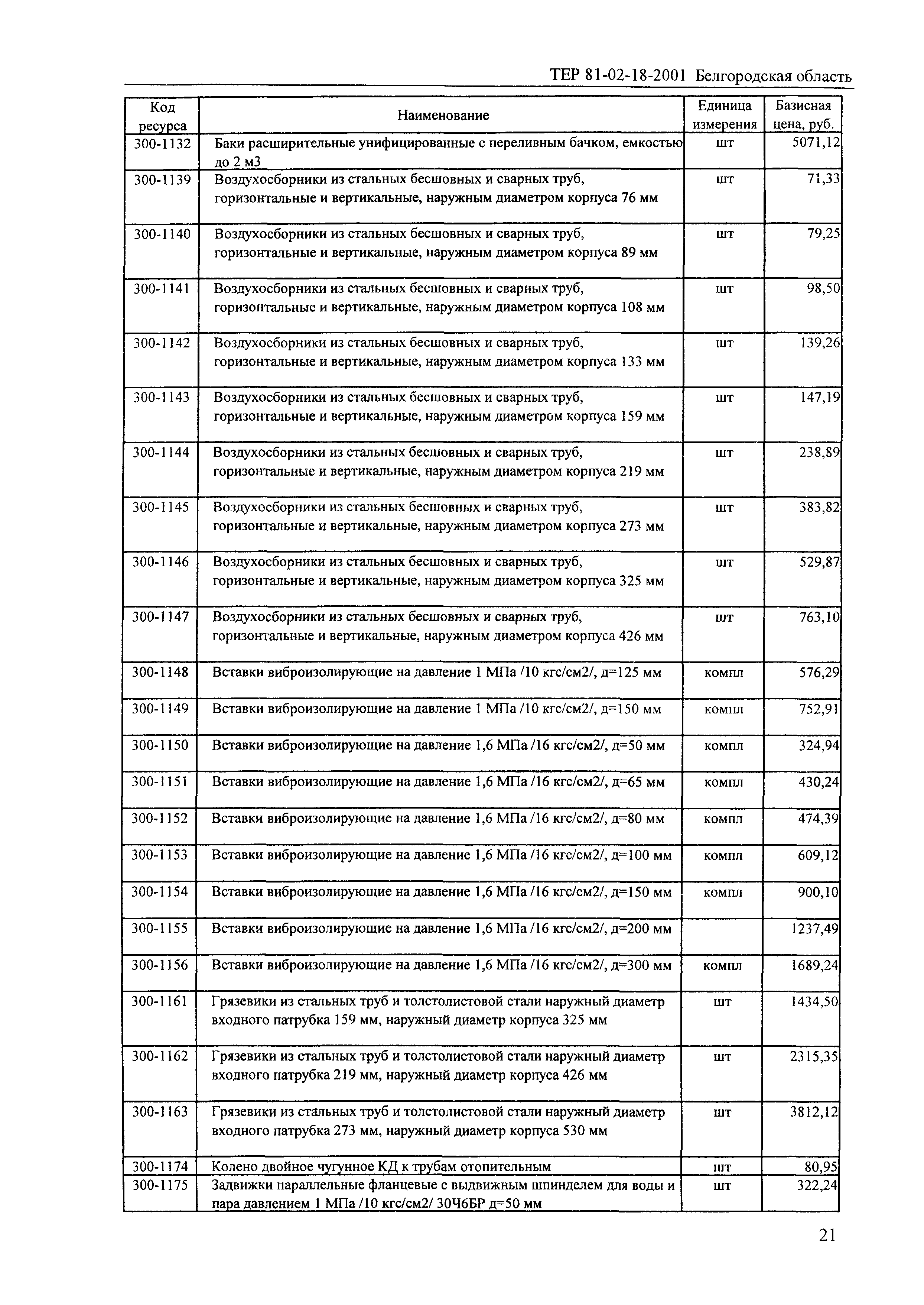 ТЕР 2001-18 Белгородской области