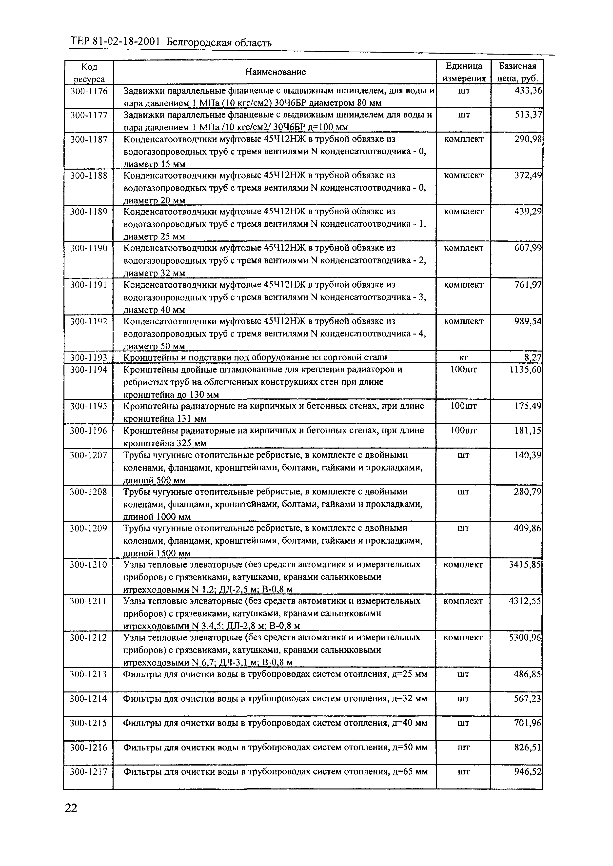 ТЕР 2001-18 Белгородской области