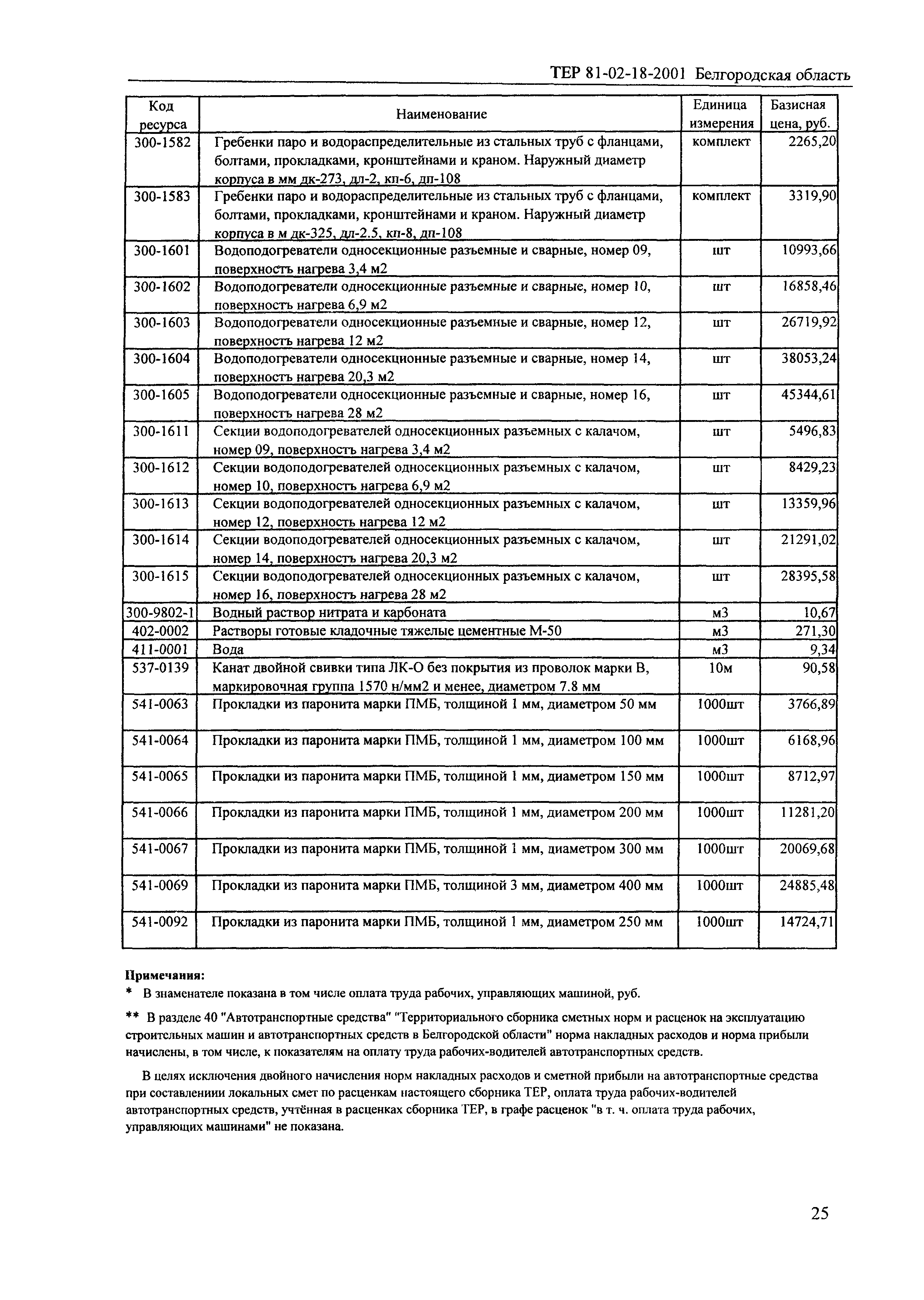 ТЕР 2001-18 Белгородской области