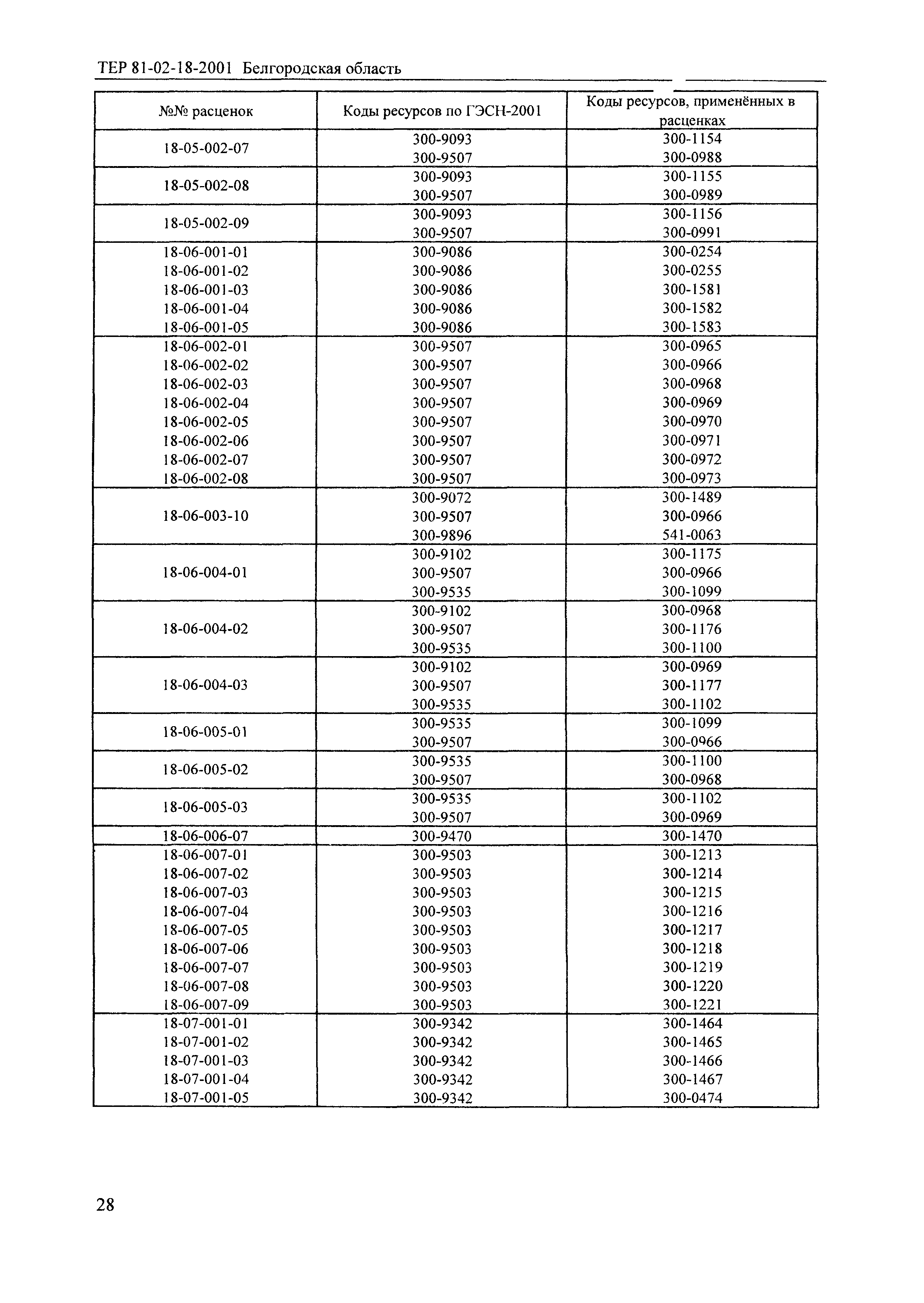 ТЕР 2001-18 Белгородской области