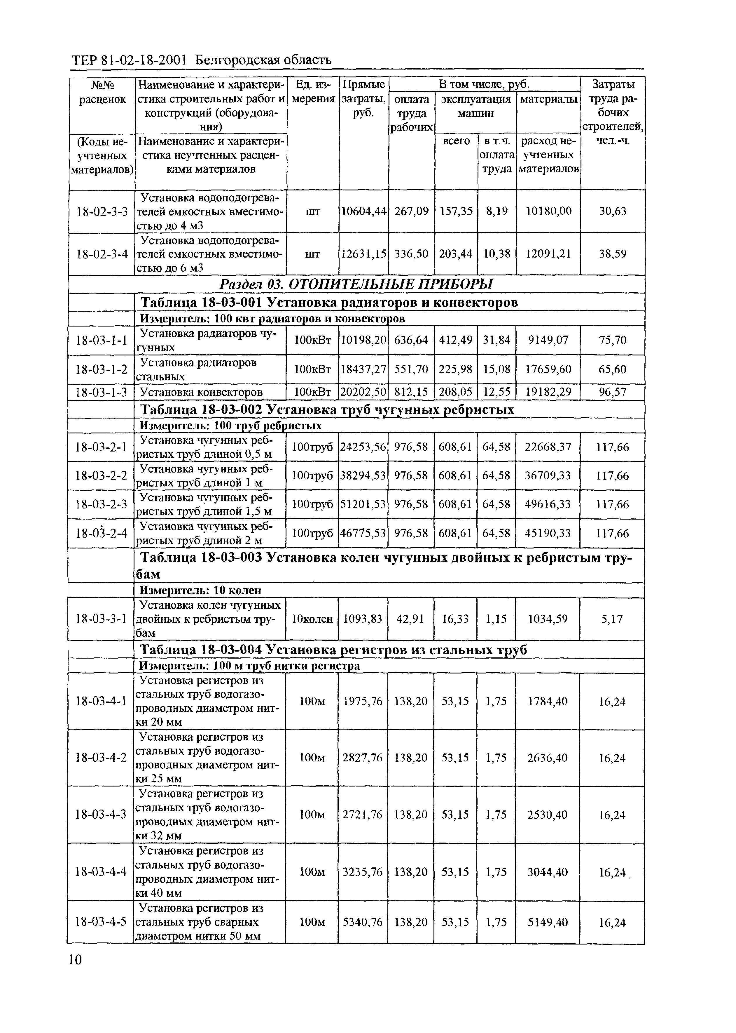 ТЕР 2001-18 Белгородской области