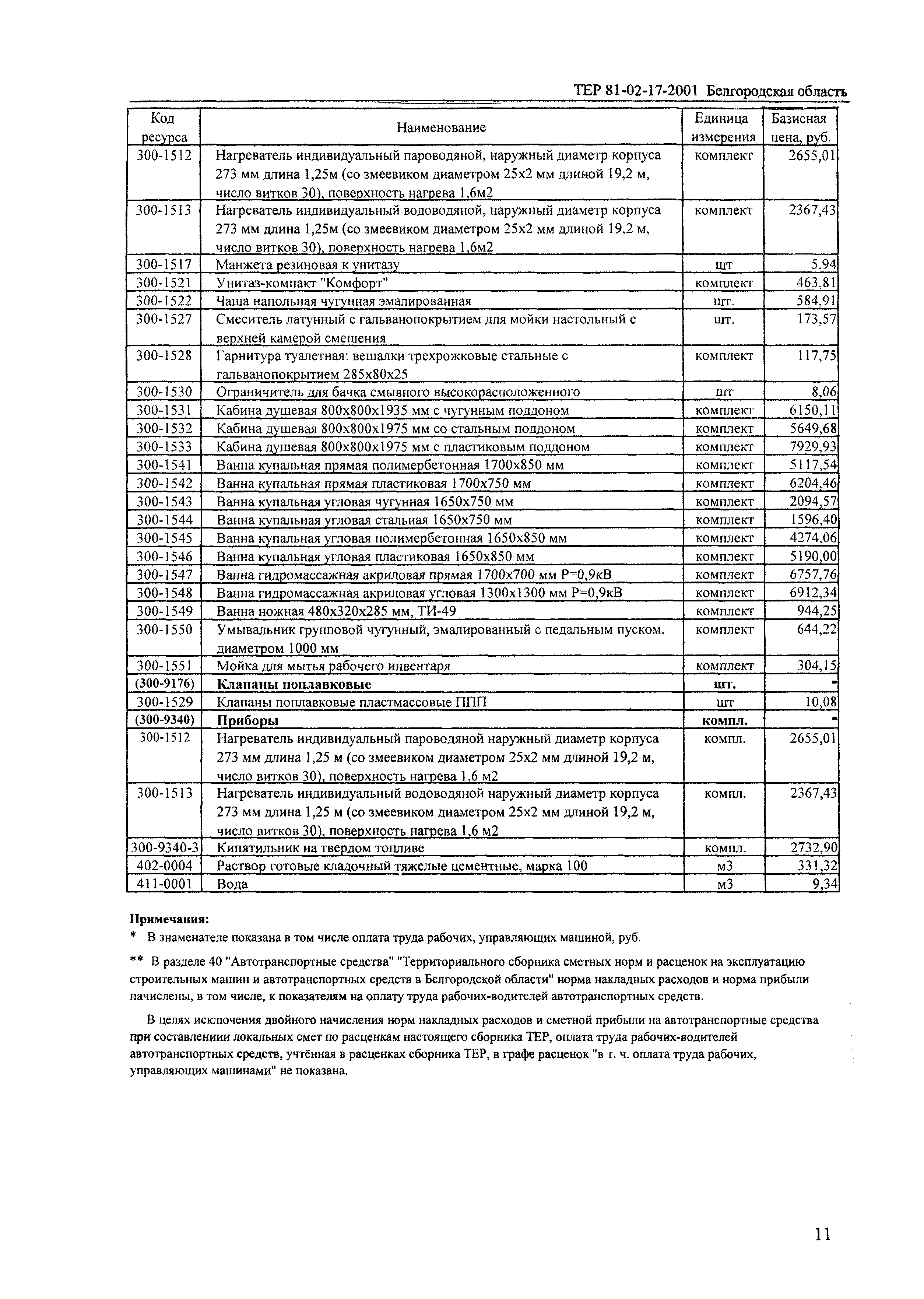 ТЕР 2001-17 Белгородской области