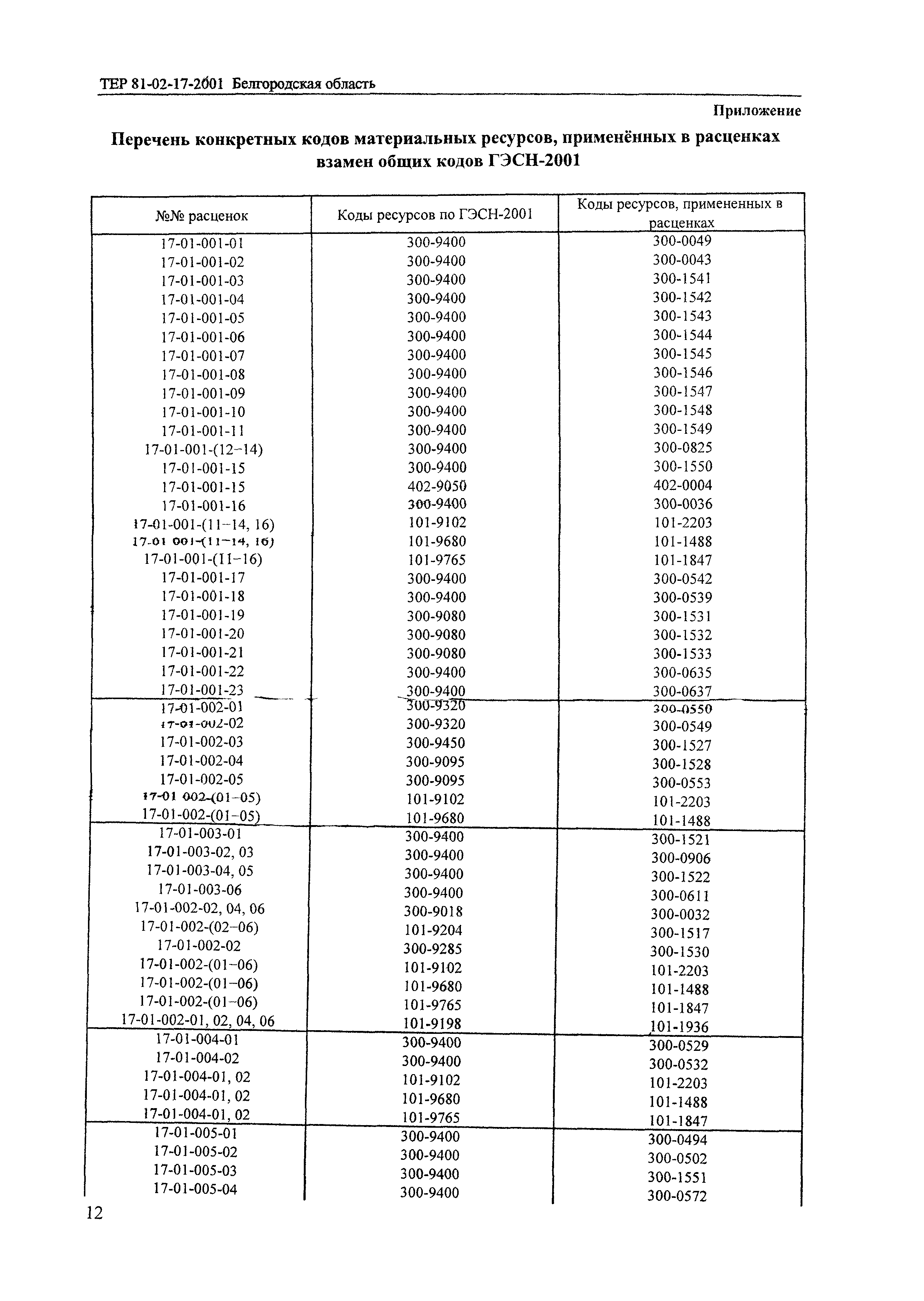 ТЕР 2001-17 Белгородской области