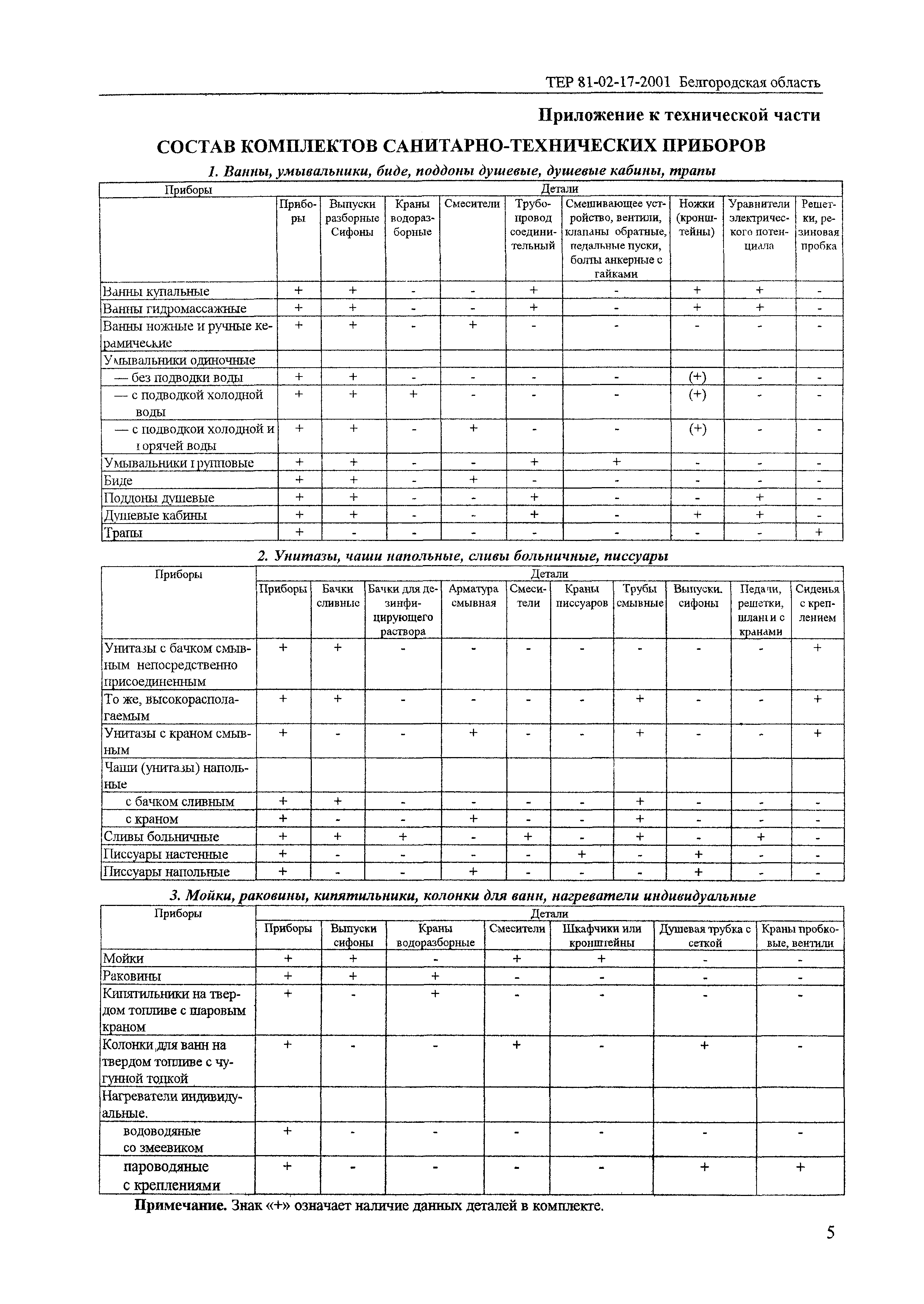 ТЕР 2001-17 Белгородской области