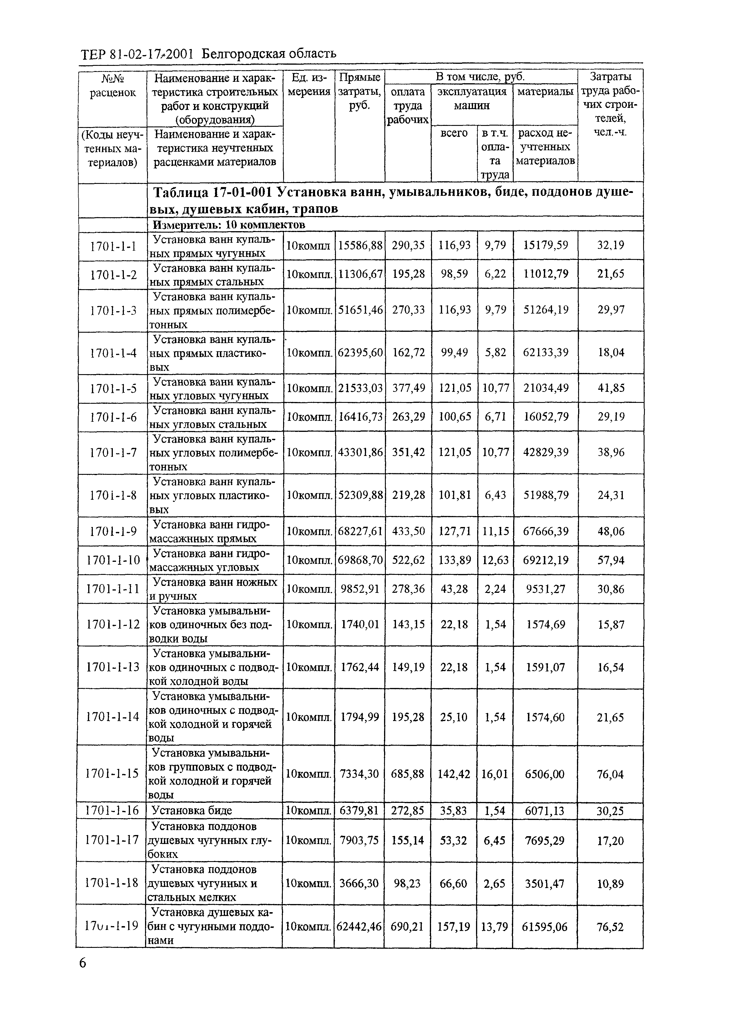 ТЕР 2001-17 Белгородской области