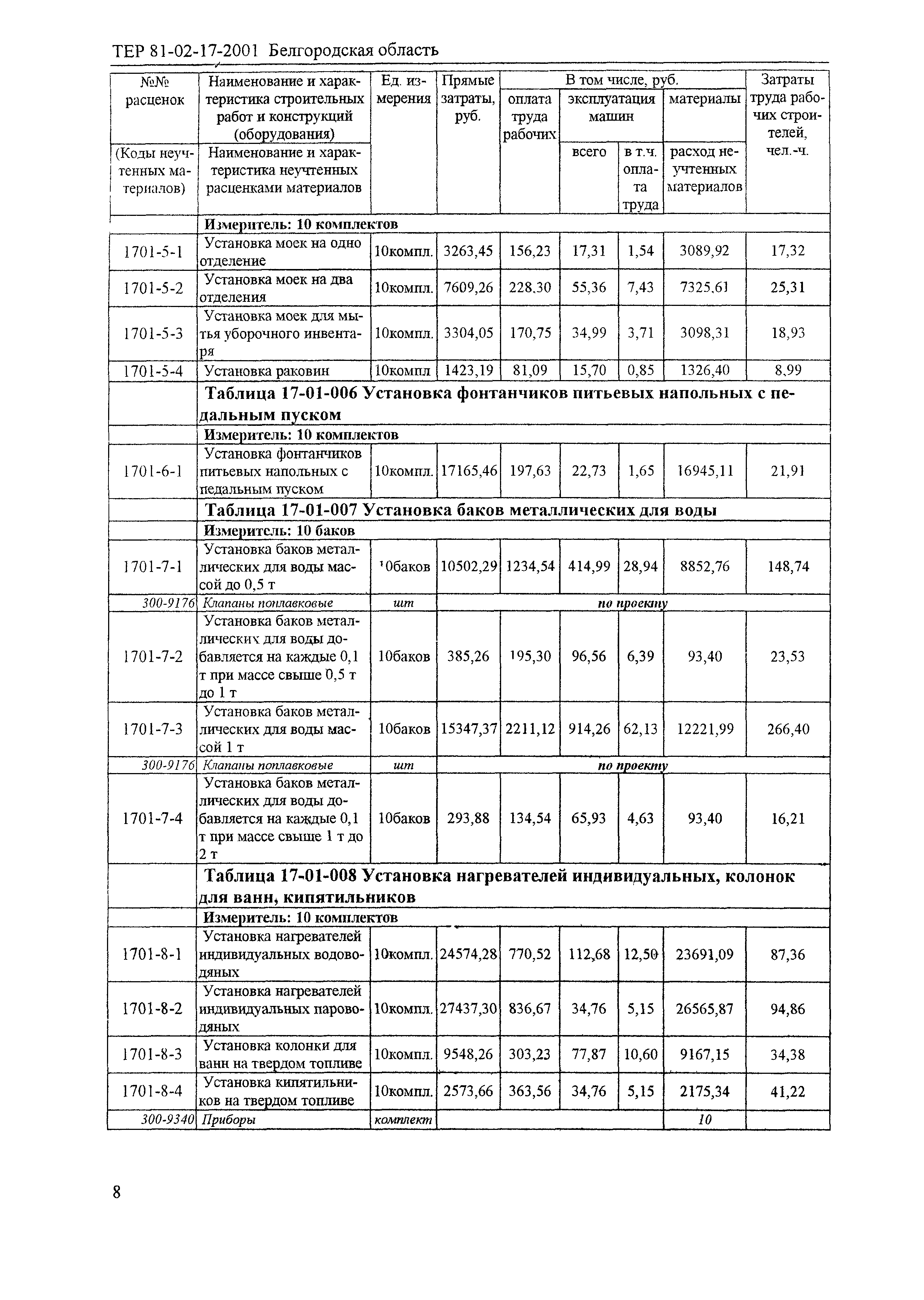 ТЕР 2001-17 Белгородской области