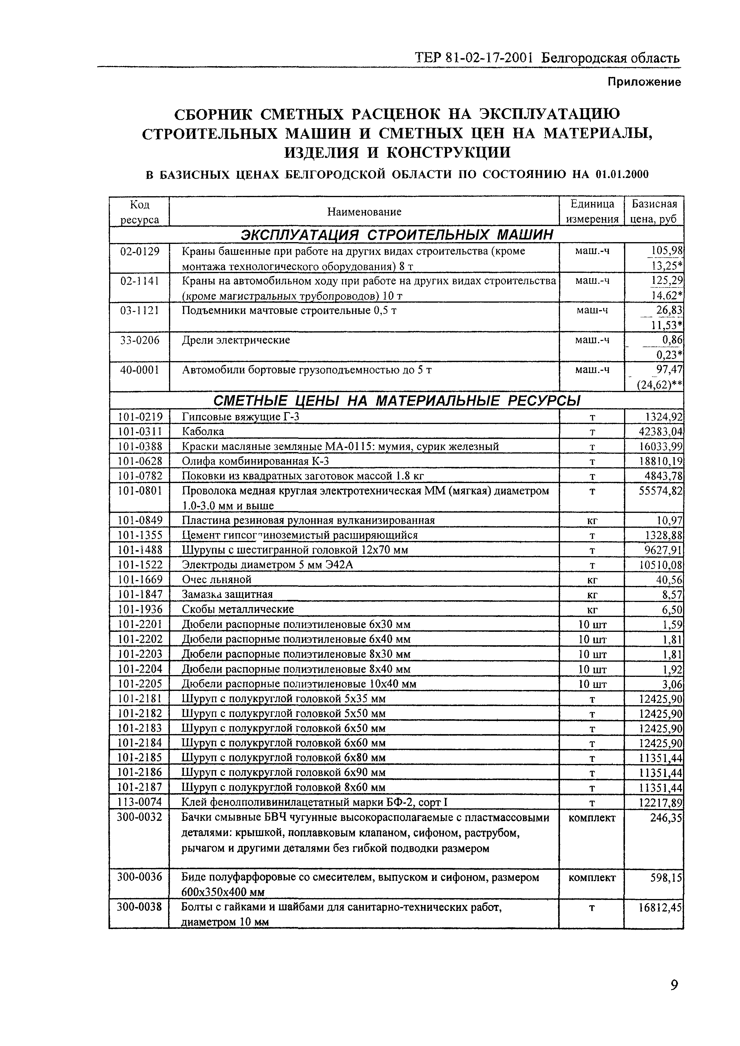 ТЕР 2001-17 Белгородской области