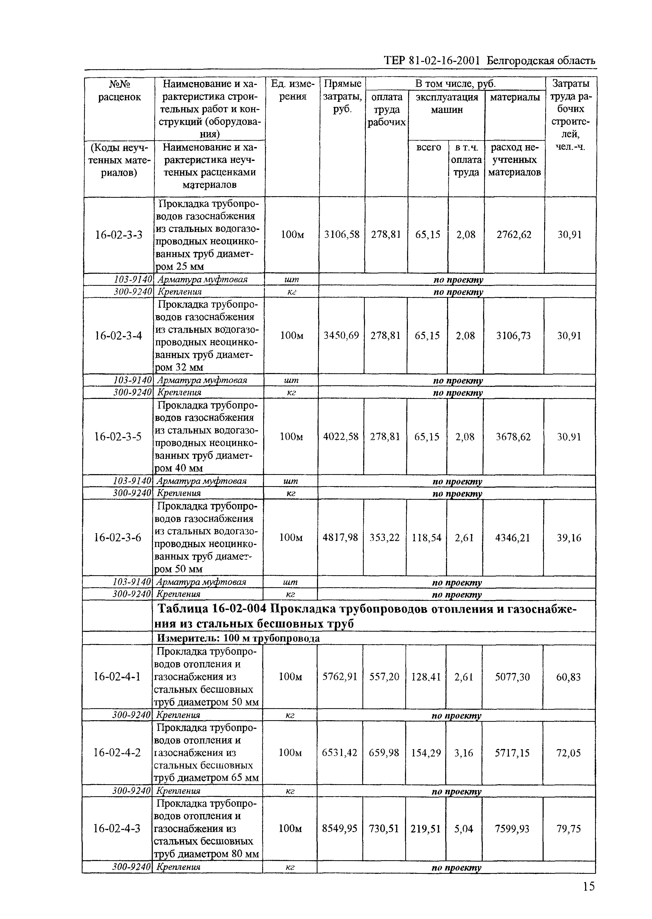 ТЕР 2001-16 Белгородской области