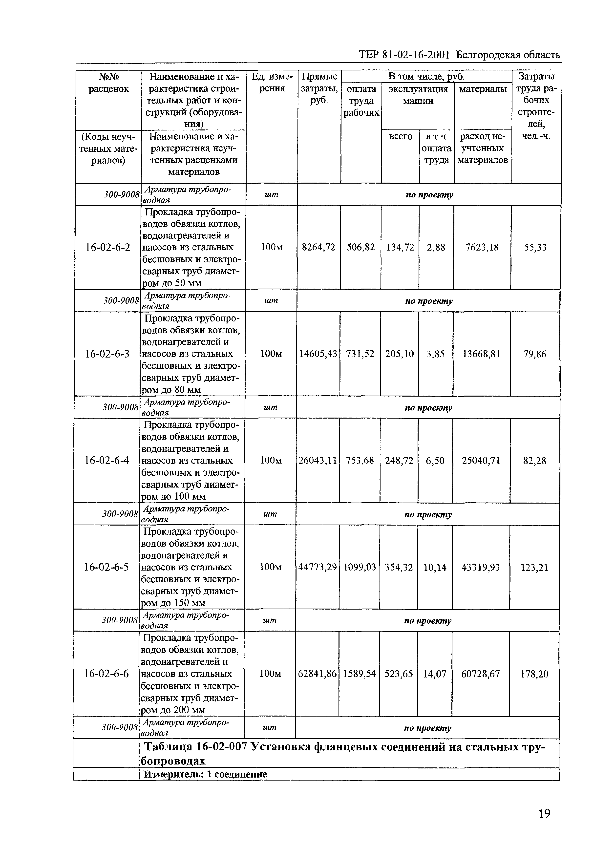 ТЕР 2001-16 Белгородской области