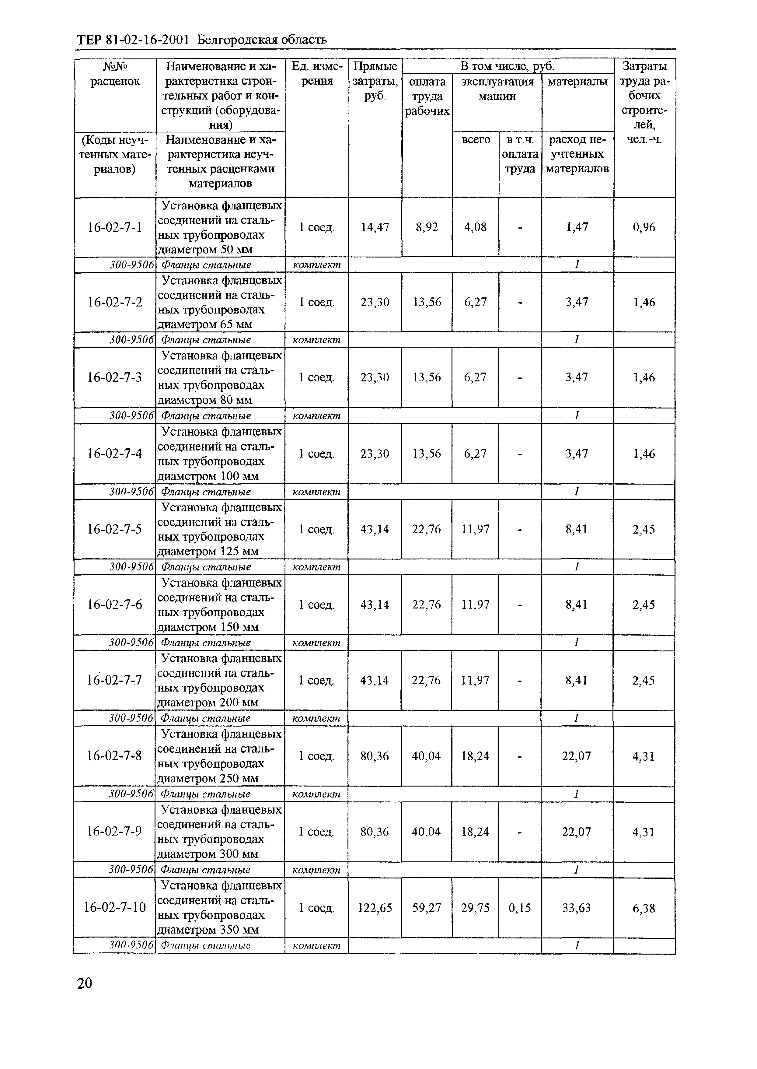 ТЕР 2001-16 Белгородской области