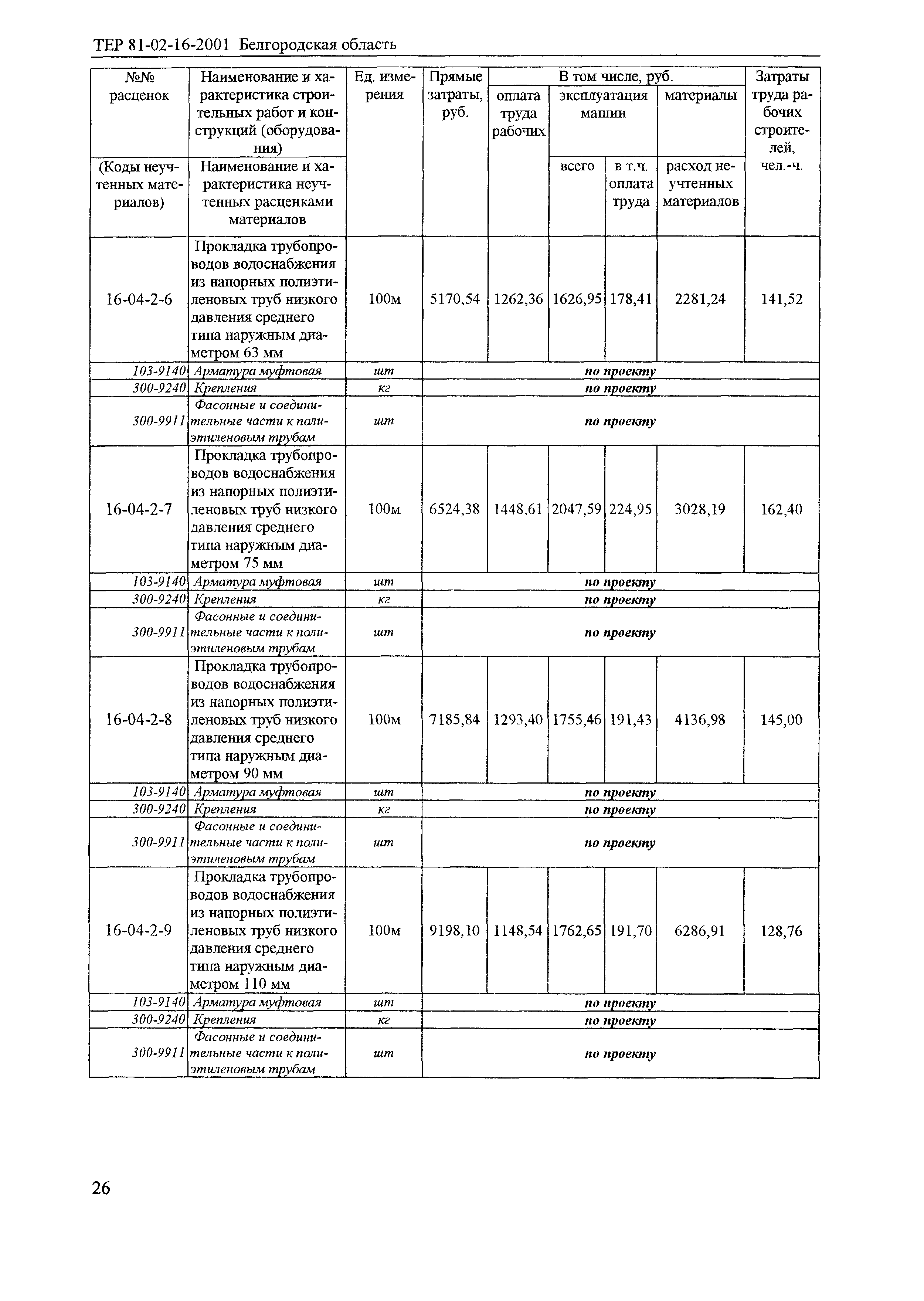 ТЕР 2001-16 Белгородской области