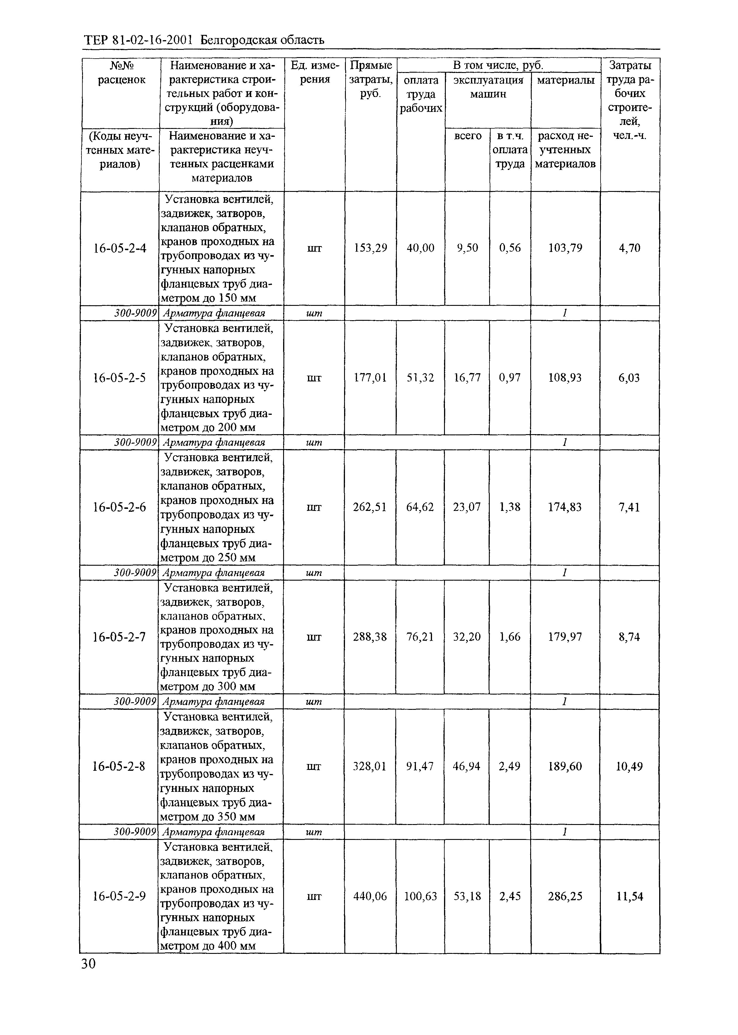 ТЕР 2001-16 Белгородской области