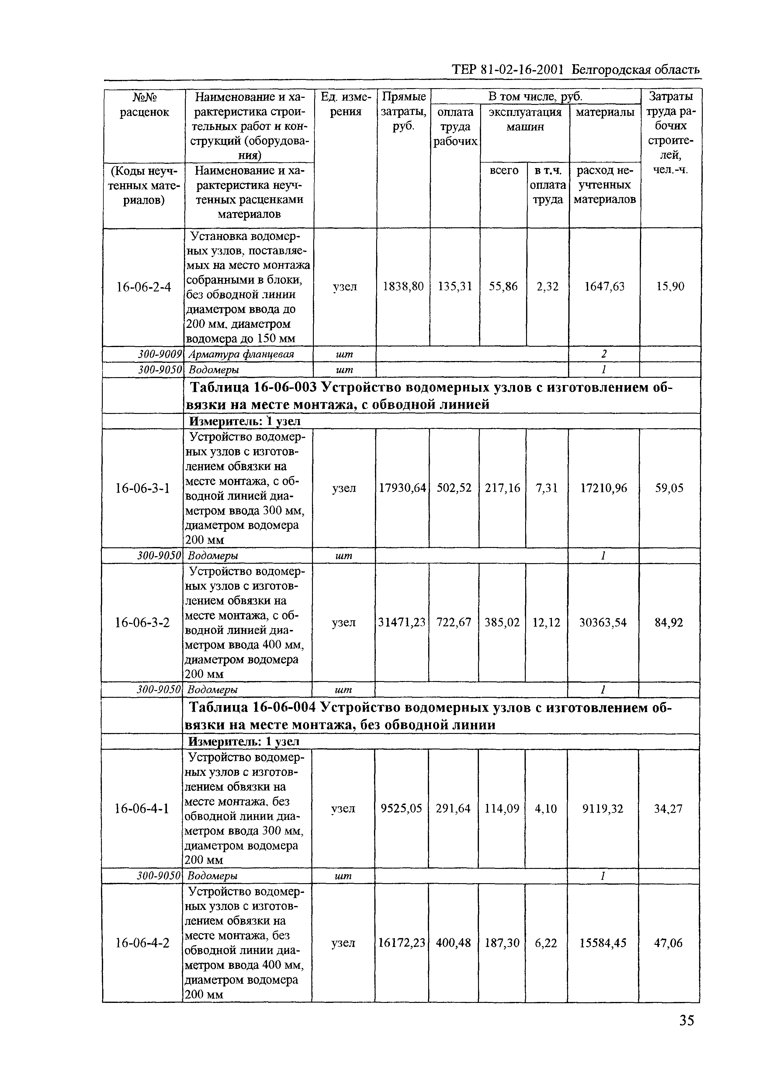 ТЕР 2001-16 Белгородской области