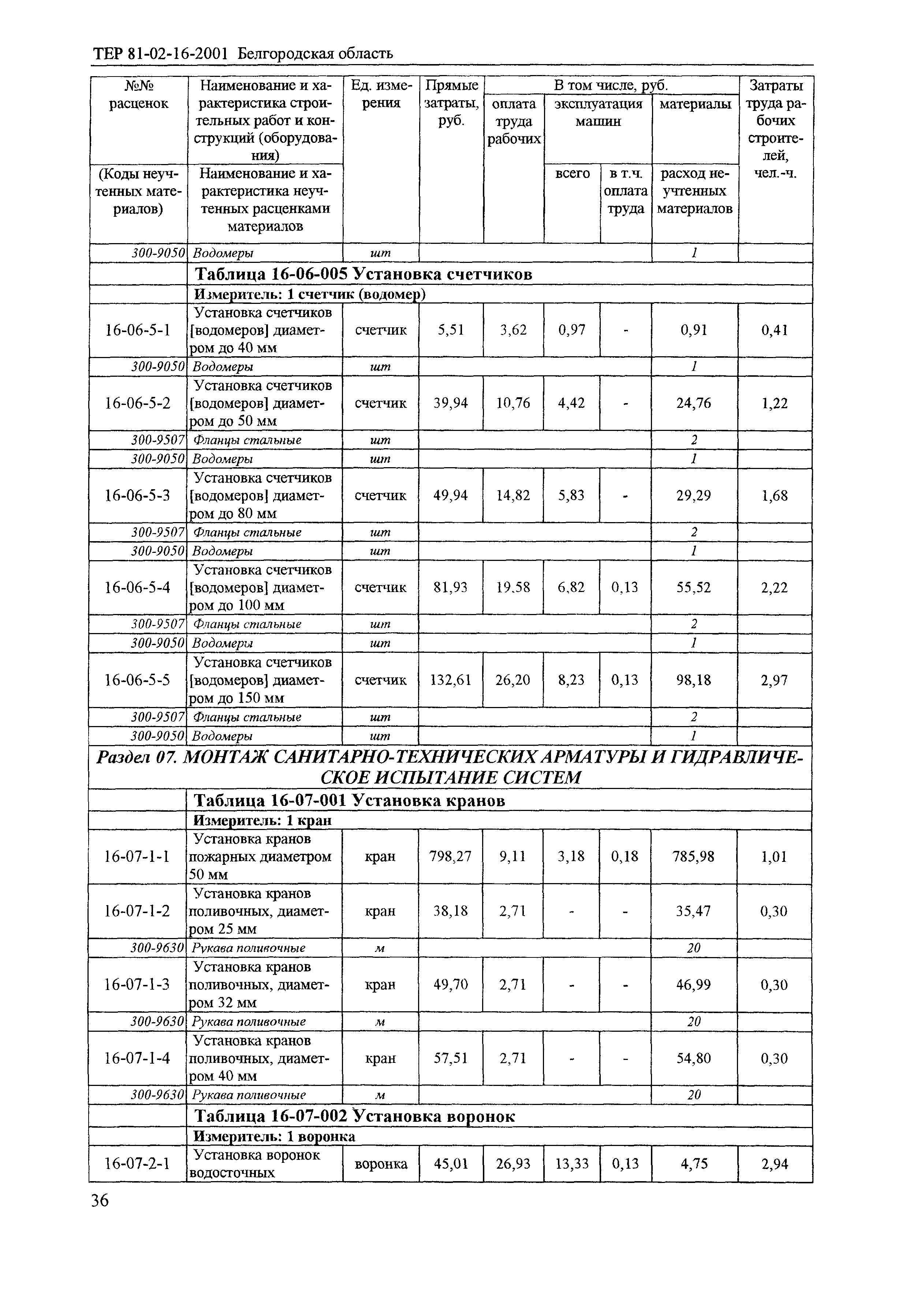 ТЕР 2001-16 Белгородской области