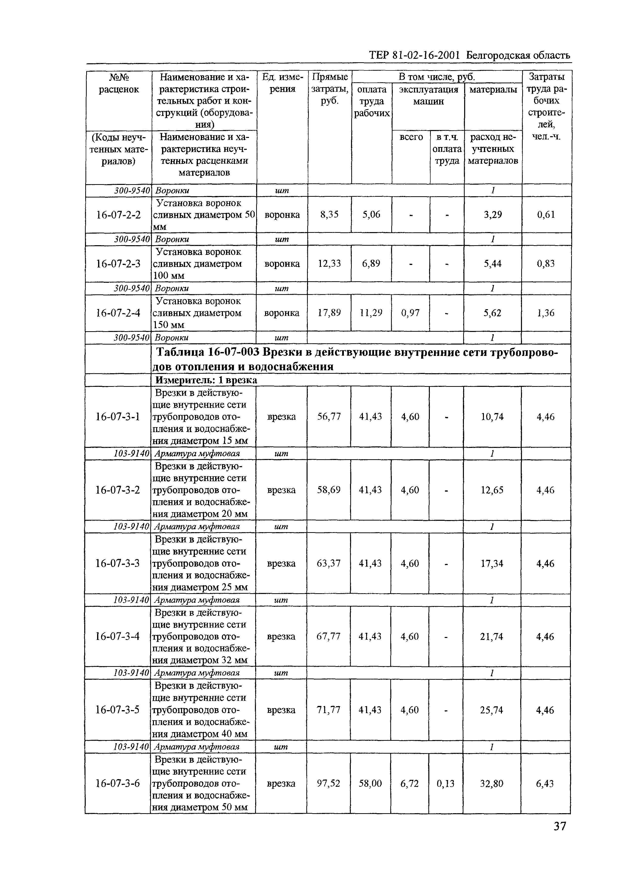 ТЕР 2001-16 Белгородской области