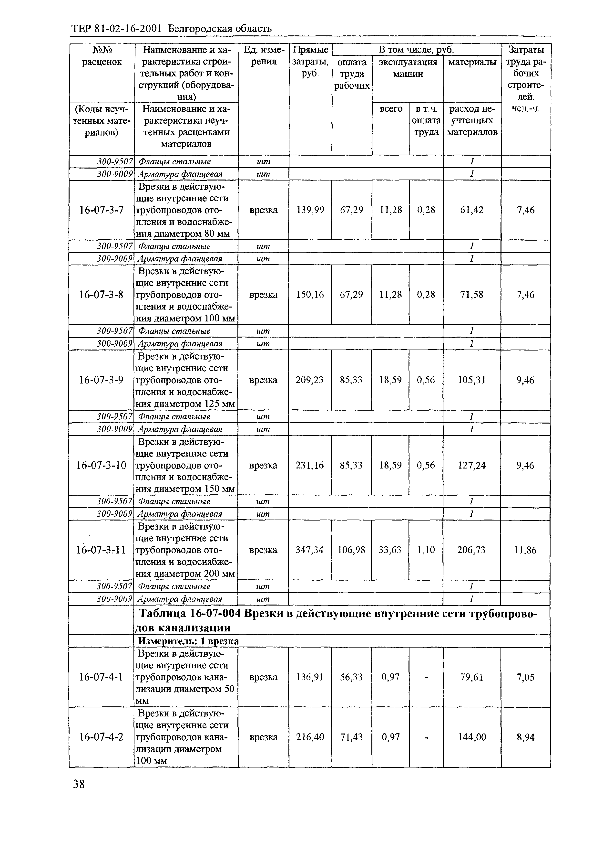 ТЕР 2001-16 Белгородской области