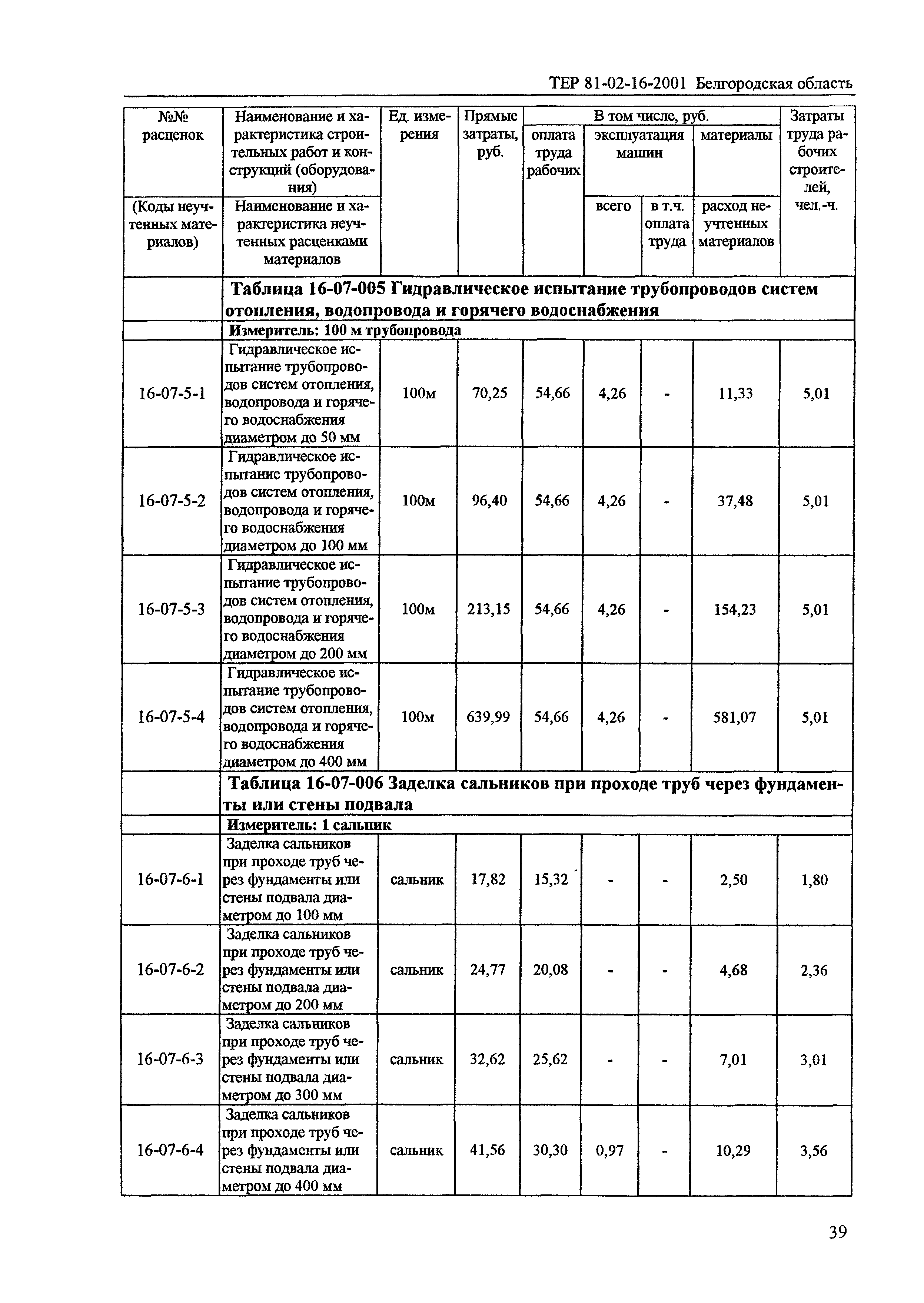 ТЕР 2001-16 Белгородской области