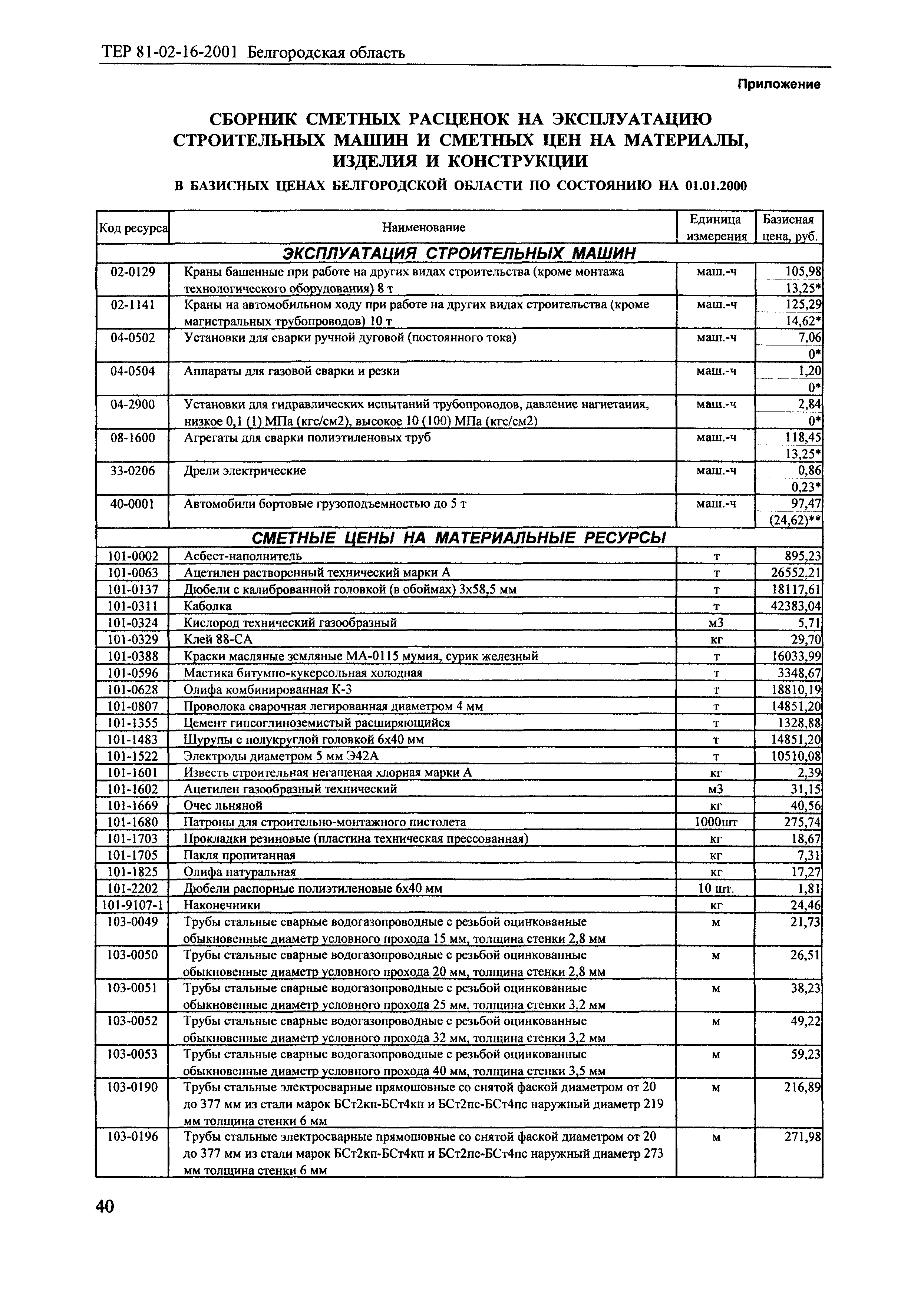 ТЕР 2001-16 Белгородской области