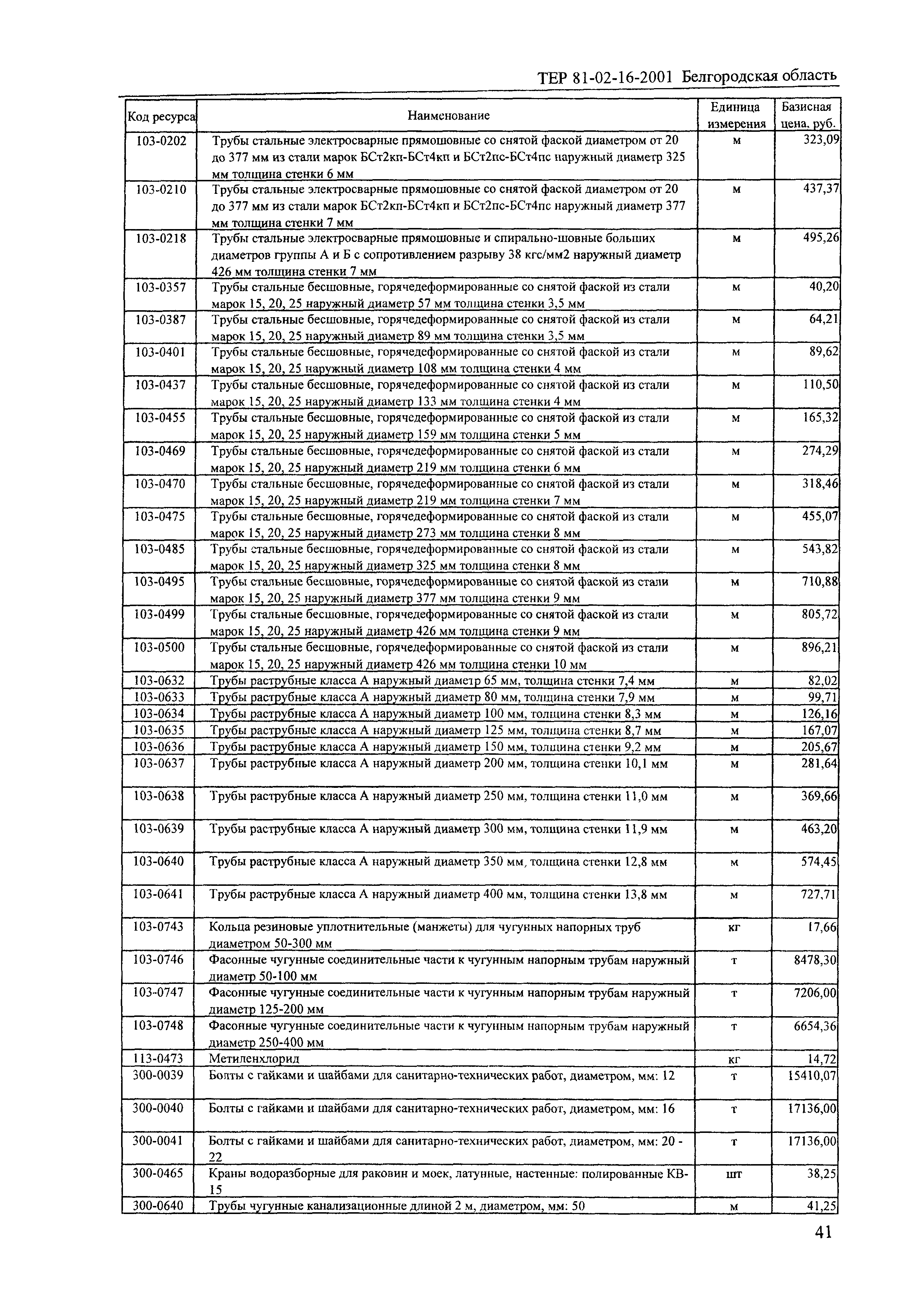 ТЕР 2001-16 Белгородской области