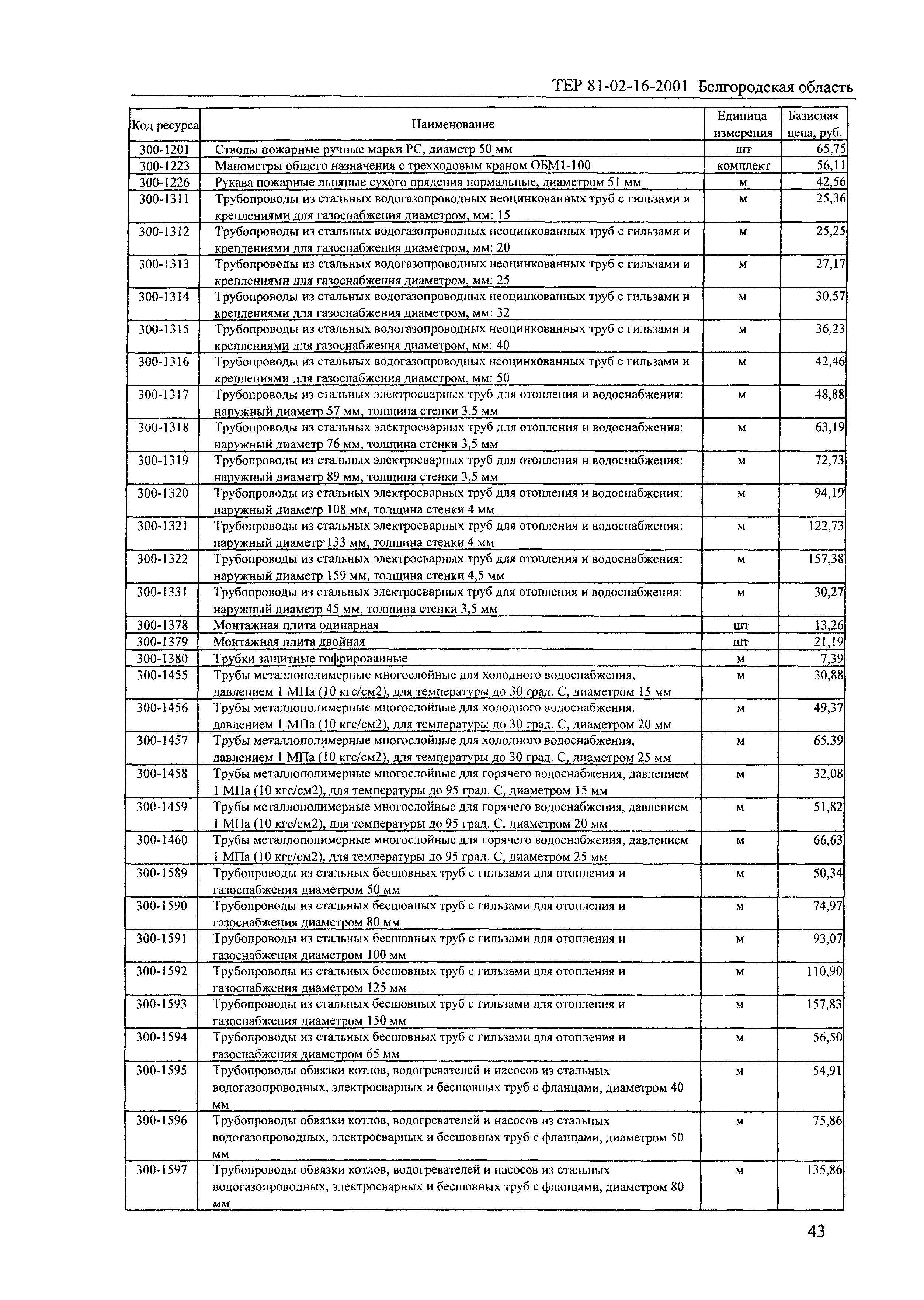 ТЕР 2001-16 Белгородской области