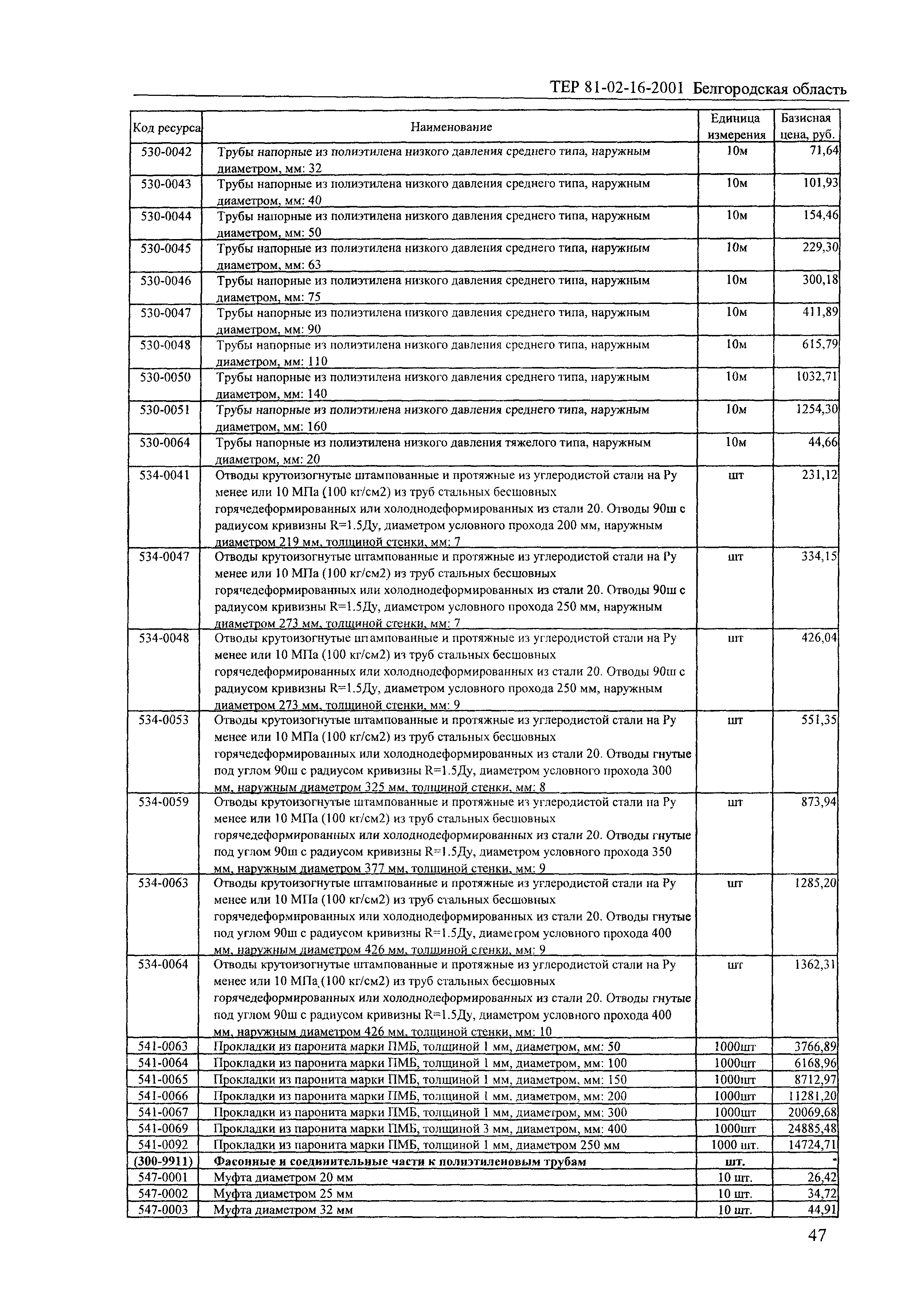 ТЕР 2001-16 Белгородской области