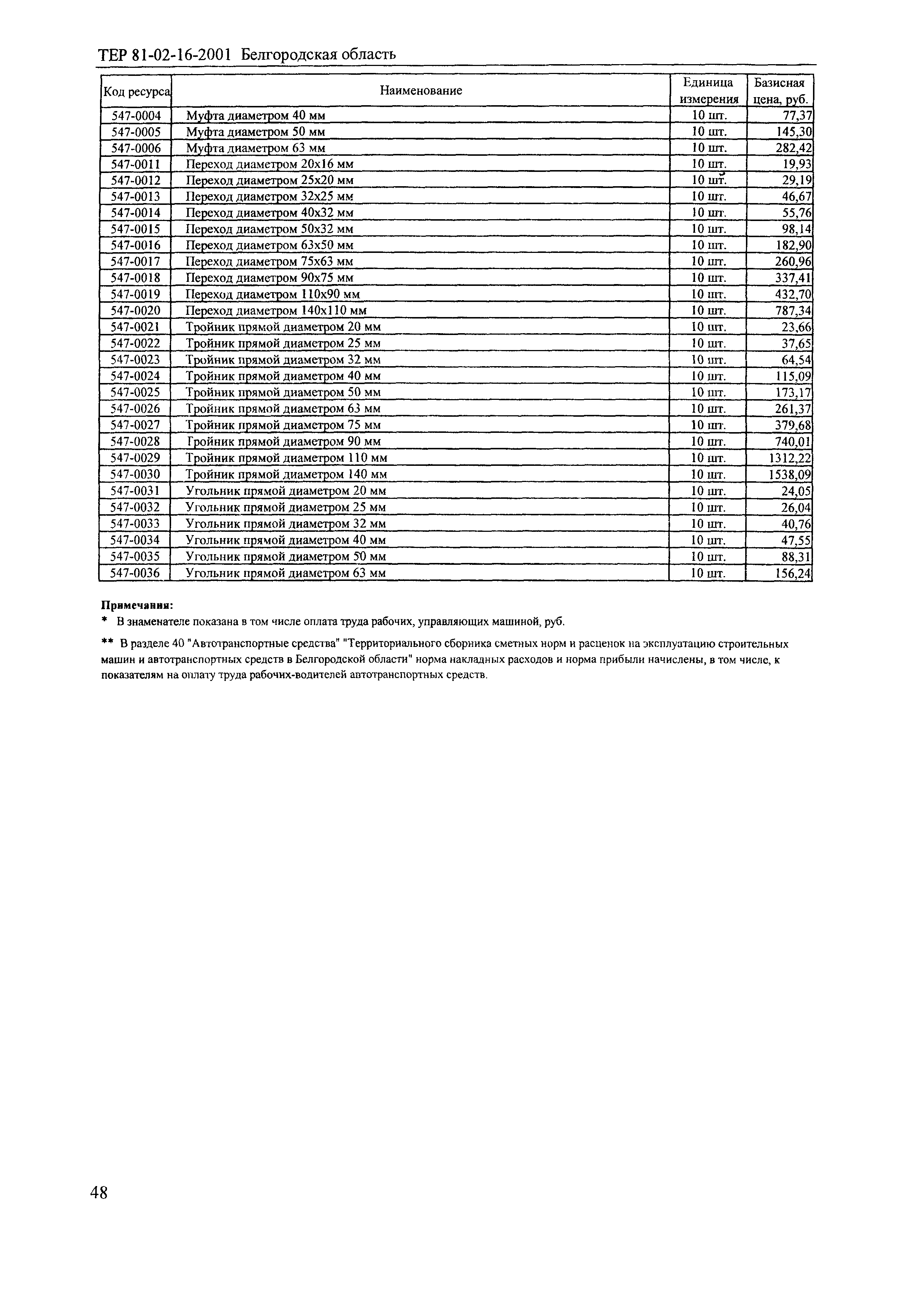 ТЕР 2001-16 Белгородской области