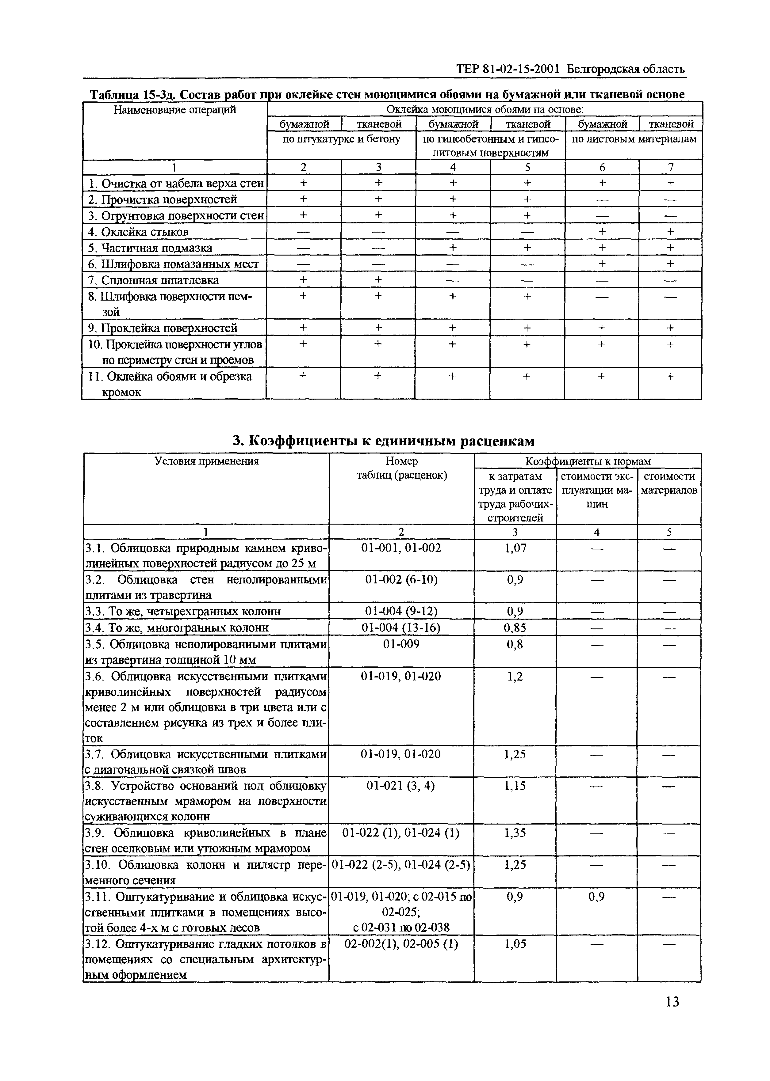 ТЕР 2001-15 Белгородской области