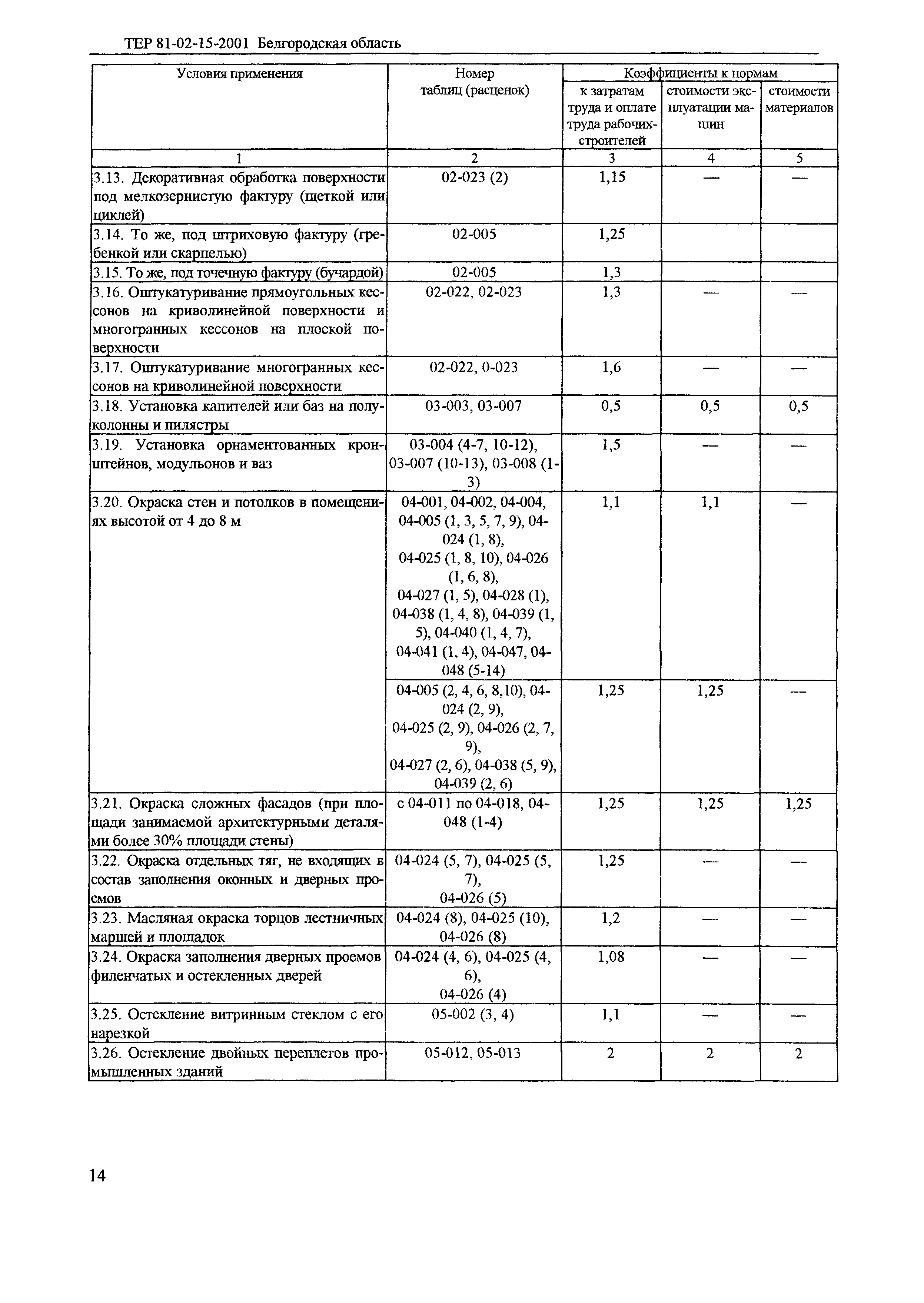 ТЕР 2001-15 Белгородской области