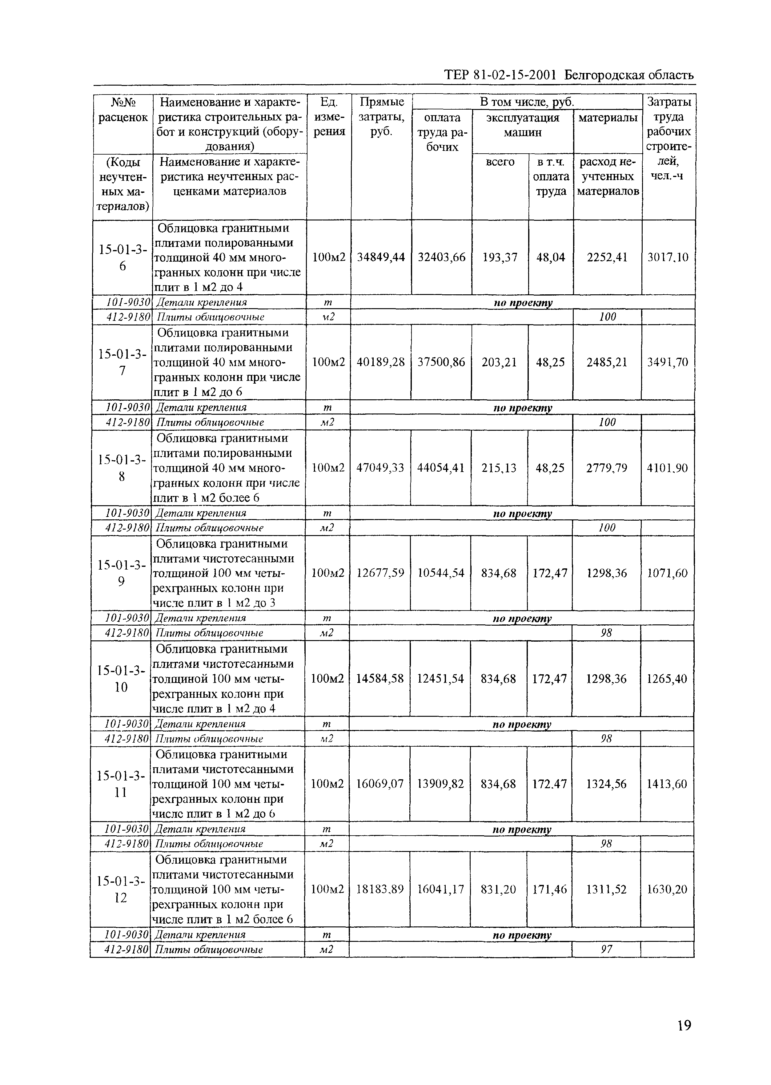 ТЕР 2001-15 Белгородской области