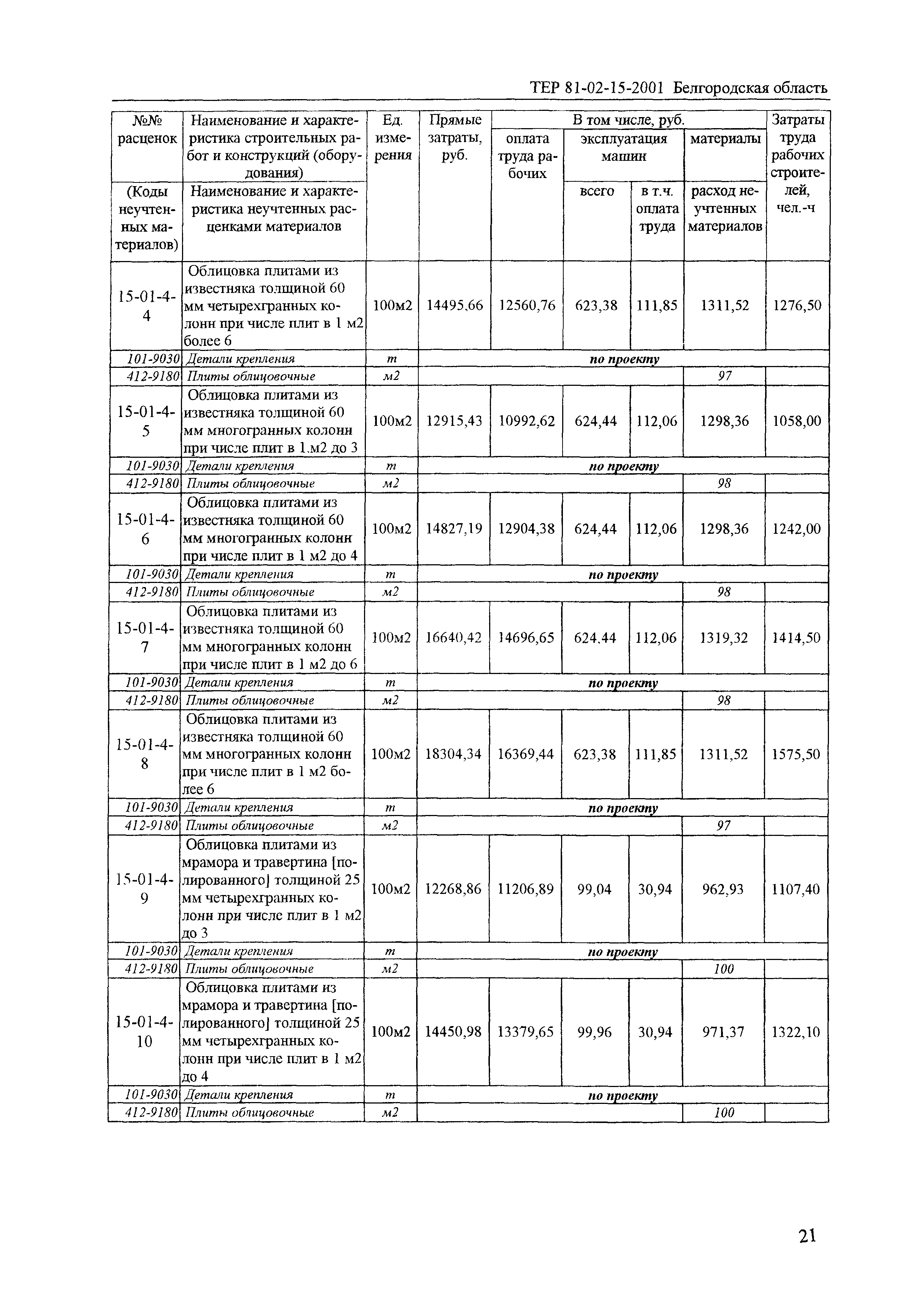 ТЕР 2001-15 Белгородской области